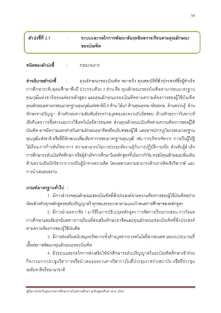 58




 ตัวบงชี้ที่ 2.7               :     ระบบและกลไกการพัฒนาสัมฤทธิผลการเรียนตามคุณลักษณะ
                                      ของบัณฑิต


ชนิดของตัวบงชี้            :        กระบวนการ

คําอธิบายตัวบงชี้             :        คุณลั ก ษณะของบั ณฑิ ต หมายถึ ง คุ ณ สมบั ติที่ พึ ง ประสงคซึ่ ง ผู สํา เร็ จ
การศึกษาระดับอุดมศึกษาพึงมี ประกอบดวย 2 สวน คือ คุณลักษณะของบัณฑิตตามกรอบมาตรฐาน
คุ ณ วุ ฒิ แ ห ง ชาติ ข องแต ล ะหลั ก สู ต ร และคุ ณ ลั ก ษณะของบั ณ ฑิ ต ตามความต อ งการของผู ใ ช บั ณ ฑิ ต
คุณลักษณะตามกรอบมาตรฐานคุณวุฒิแหงชาติมี 5 ดาน ไดแก ดานคุณธรรม จริยธรรม ดานความรู ดาน
ทักษะทางปญญา ดานทักษะความสัมพันธระหวางบุคคลและความรับผิดชอบ ดานทักษะการวิเคราะห
เชิงตัวเลข การสื่อสารและการใชเทคโนโลยีสารสนเทศ สวนคุณลักษณะบัณฑิตตามความตองการของผูใช
บัณฑิต อาจมีความแตกตางกันตามลักษณะอาชีพหรือบริบทของผูใช และอาจปรากฏในกรอบมาตรฐาน
คุณวุฒิแหงชาติ หรือที่มลักษณะเพิ่มเติมจากกรอบมาตรฐานคุณวุฒิ เชน การบริหารจัดการ การเปนผูใฝรู
                            ี
ใฝเรียน การกาวทันวิทยาการ ความสามารถในการประยุกตความรูกับการปฏิบัติงานจริง สําหรับผูสําเร็จ
การศึกษาระดับบัณฑิตศึกษา หรือผูสําเร็จการศึกษาในหลักสูตรที่เนนการวิจัย ควรมีคุณลักษณะเพิ่มเติม
ดานความเปนนักวิชาการ การเปนผูนําทางความคิด โดยเฉพาะความสามารถดานการคิดเชิงวิพากษ และ
การนําเสนอผลงาน

เกณฑมาตรฐานทัวไป : ่
             1. มีการสํารวจคุณลักษณะของบัณฑิตที่พึงประสงคตามความตองการของผูใชบัณฑิตอยาง
นอยสําหรับทุกหลักสูตรระดับปริญญาตรี ทุกรอบระยะเวลาตามแผนกําหนดการศึกษาของหลักสูตร
             2. มีการนําผลจากขอ 1 มาใชในการปรับปรุงหลักสูตร การจัดการเรียนการสอน การวัดผล
การศึกษาและสัมฤทธิผลทางการเรียนที่สงเสริมทักษะอาชีพและคุณลักษณะของบัณฑิตที่พึงประสงค
ตามความตองการของผูใชบณฑิต
                           ั
             3. มีการสงเสริมสนับสนุนทรัพยากรทั้งดานบุคลากร เทคโนโลยีสารสนเทศ และงบประมาณที่
เอื้อตอการพัฒนาคุณลักษณะของบัณฑิต
             4. มีร ะบบและกลไกการสง เสริม ใหนัก ศึ ก ษาระดั บปริ ญญาตรีแ ละบัณฑิตศึก ษาเขา ร ว ม
กิจกรรมการประชุมวิชาการหรือนําเสนอผลงานทางวิชาการในที่ประชุมระหวางสถาบัน หรือที่ประชุม
ระดับชาติหรือนานาชาติ


คูมือการประกันคุณภาพการศึกษาภายในสถานศึกษา ระดับอุดมศึกษา พ.ศ. 2553
 