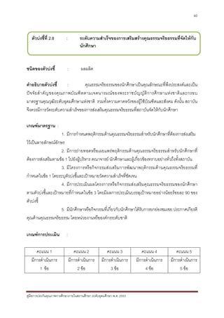 60




   ตัวบงชี้ที่ 2.8        :         ระดับความสําเร็จของการเสริมสรางคุณธรรมจริยธรรมที่จัดใหกับ
                                     นักศึกษา


ชนิดของตัวบงชี้           :          ผลผลิต

คําอธิบายตัวบงชี้            :          คุณธรรมจริยธรรมของนักศึกษาเปนคุณลักษณะที่พึงประสงคและเปน
ป จ จั ย สํ า คั ญ ของคุ ณ ภาพบั ณ ฑิ ต ตามเจตนารมณ ข องพระราชบั ญ ญั ติ ก ารศึ ก ษาแห ง ชาติ แ ละกรอบ
มาตรฐานคุณวุฒิระดับอุดมศึกษาแหงชาติ รวมทั้งความคาดหวังของผูใชบัณฑิตและสังคม ดังนั้น สถาบัน
จึงควรมีการวัดระดับความสําเร็จของการสงเสริมคุณธรรมจริยธรรมที่สถาบันจัดใหกับนักศึกษา

เกณฑมาตรฐาน :
                    1. มีการกําหนดพฤติกรรมดานคุณธรรมจริยธรรมสําหรับนักศึกษาที่ตองการสงเสริม
ไวเปนลายลักษณอักษร
                    2. มีการถายทอดหรือเผยแพรพฤติกรรมดานคุณธรรมจริยธรรมสําหรับนักศึกษาที่
ตองการสงเสริมตามขอ 1 ไปยังผูบริหาร คณาจารย นักศึกษาและผูเกี่ยวของทราบอยางทั่วถึงทั้งสถาบัน
                    3. มีโครงการหรือกิจกรรมสงเสริมการพัฒนาพฤติกรรมดานคุณธรรมจริยธรรมที่
กําหนดในขอ 1 โดยระบุตัวบงชี้และเปาหมายวัดความสําเร็จที่ชัดเจน
                    4. มีการประเมินผลโครงการหรือกิจกรรมสงเสริมคุณธรรมจริยธรรมของนักศึกษา
ตามตัวบงชี้และเปาหมายที่กําหนดในขอ 3 โดยมีผลการประเมินบรรลุเปาหมายอยางนอยรอยละ 90 ของ
ตัวบงชี้
                    5. มีนักศึกษาหรือกิจกรรมที่เกี่ยวกับนักศึกษาไดรับการยกยองชมเชย ประกาศเกียรติ
คุณดานคุณธรรมจริยธรรม โดยหนวยงานหรือองคกรระดับชาติ

เกณฑการประเมิน            :

      คะแนน 1                     คะแนน 2             คะแนน 3             คะแนน 4           คะแนน 5
   มีการดําเนินการ             มีการดําเนินการ     มีการดําเนินการ     มีการดําเนินการ   มีการดําเนินการ
        1 ขอ                       2 ขอ               3 ขอ               4 ขอ             5 ขอ



คูมือการประกันคุณภาพการศึกษาภายในสถานศึกษา ระดับอุดมศึกษา พ.ศ. 2553
 