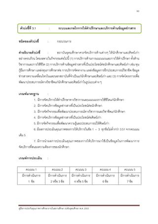 63




 ตัวบงชี้ที่ 3.1              :      ระบบและกลไกการใหคําปรึกษาและบริการดานขอมูลขาวสาร


ชนิดของตัวบงชี้           :         กระบวนการ

คําอธิบายตัวบงชี้      :     สถาบัน อุดมศึ กษาควรจัดบริการดานต า งๆ ใหนั ก ศึก ษาและศิ ษ ยเ กา
อยางครบถวน โดยเฉพาะในกิจกรรมตอไปนี้ (1) การบริการดานการแนะแนวและการใหคําปรึกษา ทั้งดาน
วิชาการและการใชชีวิต (2) การบริการดานขอมูลขาวสารที่เปนประโยชนตอนักศึกษาและศิษยเกา เชน ทุน
กูยืมการศึกษา แหลงทุนการศึกษาตอ การบริการจัดหางาน แหลงขอมูลการฝกประสบการณวิชาชีพ ขอมูล
ขาวสารความเคลื่อนไหวในและนอกสถาบันที่จาเปนแกนักศึกษาและศิษยเกา และ (3) การจัดโครงการเพื่อ
                                           ํ
พัฒนาประสบการณทางวิชาชีพแกนักศึกษาและศิษยเกาในรูปแบบตาง ๆ

เกณฑมาตรฐาน               :
             1. มีการจัดบริการใหคําปรึกษาทางวิชาการและแนะแนวการใชชีวิตแกนักศึกษา
             2. มีการจัดบริการขอมูลขาวสารที่เปนประโยชนตอนักศึกษา
                                                            
             3. มีการจัดกิจกรรมเพื่อพัฒนาประสบการณทางวิชาการและวิชาชีพแกนักศึกษา
             4. มีการจัดบริการขอมูลขาวสารที่เปนประโยชนตอศิษยเกา
             5. มีการจัดกิจกรรมเพื่อพัฒนาความรูและประสบการณใหศิษยเกา
             6. มีผลการประเมินคุณภาพของการใหบริการในขอ 1 – 3 ทุกขอไมต่ํากวา 3.51 จากคะแนน
เต็ม 5
             7. มี ก ารนํ า ผลการประเมิ น คุ ณ ภาพของการให บ ริ ก ารมาใช เ ป น ข อ มู ล ในการพั ฒ นาการ
จัดบริการที่สนองความตองการของนักศึกษา

เกณฑการประเมิน            :

      คะแนน 1                  คะแนน 2                คะแนน 3             คะแนน 4            คะแนน 5
   มีการดําเนินการ          มีการดําเนินการ        มีการดําเนินการ     มีการดําเนินการ    มีการดําเนินการ
        1 ขอ                 2 หรือ 3 ขอ           4 หรือ 5 ขอ           6 ขอ              7 ขอ




คูมือการประกันคุณภาพการศึกษาภายในสถานศึกษา ระดับอุดมศึกษา พ.ศ. 2553
 