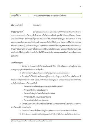 64



นิดของตัว3.2ชี้
ตัวบงชี้ที่ บง           ::        กระบวนการ
                                     ระบบและกลไกการสงเสริมกิจกรรมนักศึกษา


ชนิดของตัวบงชี้           :         กระบวนการ

คําอธิบายตัวบงชี้       :      สถาบันอุดมศึกษาตองสงเสริมใหมีการจัดกิจกรรมนักศึกษาตาง ๆ อยาง
เหมาะสมและครบถวน กิจกรรมนักศึกษาหมายถึงกิจกรรมเสริมหลักสูตรที่ดําเนินการทั้งโดยสถาบันและ
โดยองคกรนักศึกษา เปนกิจกรรมที่ผูเขารวมจะมีโอกาสไดรับการพัฒนาสติปญญา สังคม อารมณ รางกาย
และคุณธรรมจริยธรรมสอดคลองกับคุณลักษณะของบัณฑิตที่พึงประสงค 5 ประการ ไดแก (1) คุณธรรม
จริยธรรม (2) ความรู (3) ทักษะทางปญญา (4) ทักษะความสัมพันธระหวางบุคคลและความรับผิดชอบ (5)
ทักษะการวิเคราะหเชิงตัวเลข การสื่อสารและการใชเทคโนโลยีสารสนเทศ และสอดคลองกับคุณลักษณะ
ของบัณฑิตที่พึงประสงคที่สภา/องคกรวิชาชีพไดกําหนดเพิ่มเติม ตลอดจนสอดคลองกับความตองการของ
ผูใชบัณฑิต

เกณฑมาตรฐาน           :
            1. สถาบั น จั ด ทํ า แผนการจั ด กิ จ กรรมพั ฒ นานั ก ศึ ก ษาที่ ส ง เสริ ม ผลการเรี ย นรู ต ามกรอบ
มาตรฐานคุณวุฒิระดับอุดมศึกษาแหงชาติทุกดาน
            2. มีกิจกรรมใหความรูและทักษะการประกันคุณภาพการศึกษาแกนักศึกษา
            3. มีการสงเสริมใหนักศึกษานําความรูดานการประกันคุณภาพไปใชในการจัดกิจกรรมที่
ดําเนินการโดยนักศึกษาอยางนอย 5 ประเภทสําหรับระดับปริญญาตรี และอยางนอย 2 ประเภทสําหรับ
ระดับบัณฑิตศึกษา จากกิจกรรมตอไปนี้
               - กิจกรรมวิชาการที่สงเสริมคุณลักษณะบัณฑิตที่พึงประสงค
                                      
               - กิจกรรมกีฬาหรือการสงเสริมสุขภาพ
               - กิจกรรมบําเพ็ญประโยชนหรือรักษาสิ่งแวดลอม
               - กิจกรรมเสริมสรางคุณธรรมและจริยธรรม
               - กิจกรรมสงเสริมศิลปะและวัฒนธรรม
            4. มีการสนับสนุน ให นัก ศึกษาสรางเครื อขายพัฒนาคุณภาพภายในสถาบันและระหวา ง
สถาบัน และมีกิจกรรมรวมกัน
            5. มีการประเมินความสําเร็จตามวัตถุประสงคของแผนการจัดกิจกรรมพัฒนานักศึกษา
            6. มีการนําผลการประเมินไปปรับปรุงแผนหรือปรับปรุงการจัดกิจกรรมเพื่อพัฒนานักศึกษา

คูมือการประกันคุณภาพการศึกษาภายในสถานศึกษา ระดับอุดมศึกษา พ.ศ. 2553
 