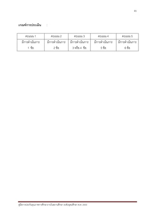 65



เกณฑการประเมิน            :

      คะแนน 1                  คะแนน 2                คะแนน 3             คะแนน 4           คะแนน 5
   มีการดําเนินการ          มีการดําเนินการ        มีการดําเนินการ     มีการดําเนินการ   มีการดําเนินการ
        1 ขอ                    2 ขอ               3 หรือ 4 ขอ           5 ขอ             6 ขอ




คูมือการประกันคุณภาพการศึกษาภายในสถานศึกษา ระดับอุดมศึกษา พ.ศ. 2553
 