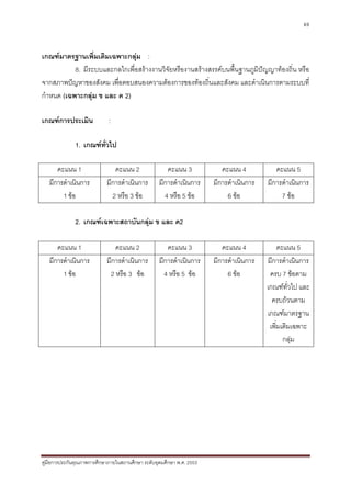 69



เกณฑมาตรฐานเพิ่มเติมเฉพาะกลุม :
           8. มีระบบและกลไกเพื่อสรางงานวิจัยหรืองานสรางสรรคบนพื้นฐานภูมิปญญาทองถิ่น หรือ
จากสภาพปญหาของสังคม เพื่อตอบสนองความตองการของทองถิ่นและสังคม และดําเนินการตามระบบที่
กําหนด (เฉพาะกลุม ข และ ค 2)

เกณฑการประเมิน              :

              1. เกณฑทวไป
                       ั่

      คะแนน 1                  คะแนน 2                คะแนน 3             คะแนน 4           คะแนน 5
   มีการดําเนินการ          มีการดําเนินการ        มีการดําเนินการ     มีการดําเนินการ   มีการดําเนินการ
        1 ขอ                 2 หรือ 3 ขอ           4 หรือ 5 ขอ           6 ขอ             7 ขอ

              2. เกณฑเฉพาะสถาบันกลุม ข และ ค2

      คะแนน 1                  คะแนน 2                คะแนน 3             คะแนน 4             คะแนน 5
   มีการดําเนินการ          มีการดําเนินการ        มีการดําเนินการ     มีการดําเนินการ   มีการดําเนินการ
        1 ขอ                2 หรือ 3 ขอ            4 หรือ 5 ขอ           6 ขอ         ครบ 7 ขอตาม
                                                                                         เกณฑทั่วไป และ
                                                                                           ครบถวนตาม
                                                                                         เกณฑมาตรฐาน
                                                                                          เพิ่มเติมเฉพาะ
                                                                                                กลุม




คูมือการประกันคุณภาพการศึกษาภายในสถานศึกษา ระดับอุดมศึกษา พ.ศ. 2553
 