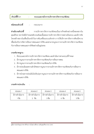 77




ตัวบงชี้ที่ 5.1            :        ระบบและกลไกการบริการทางวิชาการแกสังคม


ชนิดของตัวบงชี้                :    กระบวนการ

คําอธิบายตัวบงชี้       :    การบริการทางวิชาการแกสังคมเปนภารกิจหลักอยางหนึ่งของสถาบัน
อุดมศึกษา สถาบันพึงกําหนดหลักเกณฑและขั้นตอนการบริการทางวิชาการอยางเปนระบบ และมีการจัด
โครงสรางสถาบันเพื่อเปนกลไกในการขับเคลื่อนระบบดังกลาว การใหบริการทางวิชาการตองมีความ
เชื่อมโยงกับการจัดการเรียนการสอนและการวิจัย และสามารถบูรณาการงานบริการทางวิชาการแกสังคม
กับการเรียนการสอนและการวิจัยอยางเปนรูปธรรม

เกณฑมาตรฐาน :
   1. มีระบบและกลไกการบริการทางวิชาการแกสังคม และดําเนินการตามระบบที่กาหนด
                                                                        ํ
   2. มีการบูรณาการงานบริการทางวิชาการแกสังคมกับการเรียนการสอน
   3. มีการบูรณาการงานบริการทางวิชาการแกสังคมกับการวิจัย
   4. มีการประเมินผลความสําเร็จของการบูรณาการงานบริการทางวิชาการแกสังคมกับการเรียนการ
      สอนและการวิจัย
   5. มีการนําผลการประเมินไปปรับปรุงการบูรณาการงานบริการทางวิชาการแกสังคมกับการเรียนการ
      สอนและการวิจัย

เกณฑการประเมิน                 :

      คะแนน 1                  คะแนน 2                คะแนน 3             คะแนน 4           คะแนน 5
   มีการดําเนินการ          มีการดําเนินการ        มีการดําเนินการ     มีการดําเนินการ   มีการดําเนินการ
        1 ขอ                    2 ขอ                  3 ขอ               4 ขอ             5 ขอ




คูมือการประกันคุณภาพการศึกษาภายในสถานศึกษา ระดับอุดมศึกษา พ.ศ. 2553
 