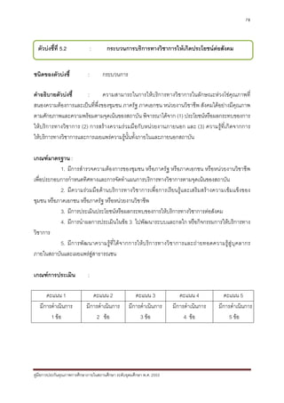 78




  ตัวบงชี้ที่ 5.2               :     กระบวนการบริการทางวิชาการใหเกิดประโยชนตอสังคม


ชนิดของตัวบงชี้             :       กระบวนการ

คําอธิบายตัวบงชี้     :      ความสามารถในการใหบริการทางวิชาการในลักษณะหวงโซคุณภาพที่
สนองความตองการและเปนที่พ่ึงของชุมชน ภาครัฐ ภาคเอกชน หนวยงานวิชาชีพ สังคมไดอยางมีคุณภาพ
ตามศักยภาพและความพรอมตามจุดเนนของสถาบัน พิจารณาไดจาก (1) ประโยชนหรือผลกระทบของการ
ใหบริการทางวิชาการ (2) การสรางความรวมมือกับหนวยงานภายนอก และ (3) ความรูท่ีเกิดจากการ
ใหบริการทางวิชาการและการเผยแพรความรูนั้นทั้งภายในและภายนอกสถาบัน

เกณฑมาตรฐาน :
           1. มีการสํารวจความตองการของชุมชน หรือภาครัฐ หรือภาคเอกชน หรือหนวยงานวิชาชีพ
เพื่อประกอบการกําหนดทิศทางและการจัดทําแผนการบริการทางวิชาการตามจุดเนนของสถาบัน
           2. มีความรวมมือดานบริการทางวิชาการเพื่อการเรียนรูและเสริมสรางความเขมแข็งของ
ชุมชน หรือภาคเอกชน หรือภาครัฐ หรือหนวยงานวิชาชีพ
           3. มีการประเมินประโยชนหรือผลกระทบของการใหบริการทางวิชาการตอสังคม
           4. มีการนําผลการประเมินในขอ 3 ไปพัฒนาระบบและกลไก หรือกิจกรรมการใหบริการทาง
วิชาการ
           5. มีการพัฒนาความรูที่ไดจากการใหบริการทางวิชาการและถายทอดความรูสูบุคลากร
ภายในสถาบันและเผยแพรสูสาธารณชน

เกณฑการประเมิน              :

      คะแนน 1                  คะแนน 2                คะแนน 3             คะแนน 4          คะแนน 5
   มีการดําเนินการ          มีการดําเนินการ        มีการดําเนินการ     มีการดําเนินการ   มีการดําเนินการ
        1 ขอ                    2 ขอ                  3 ขอ               4 ขอ             5 ขอ




คูมือการประกันคุณภาพการศึกษาภายในสถานศึกษา ระดับอุดมศึกษา พ.ศ. 2553
 