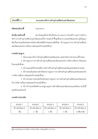 80




ตัวบงชี้ที่ 6.1            :         ระบบและกลไกการทํานุบํารุงศิลปะและวัฒนธรรม


ชนิดของตัวบงชี้             :       กระบวนการ

คําอธิบายตัวบงชี้      :    สถาบันอุดมศึกษาตองมีนโยบาย แผนงาน โครงสราง และการบริหาร
จัดการงานทํานุบํารุงศิลปะและวัฒนธรรมทั้งการอนุรักษ ฟนฟู สืบสาน เผยแพรวัฒนธรรม ภูมิปญญา
ทองถิ่นตามจุดเนนของสถาบันอยางมีประสิทธิภาพและประสิทธิผล มีการบูรณาการการทํานุบํารุงศิลปะ
และวัฒนธรรมกับการเรียนการสอนและกิจกรรมนักศึกษา

เกณฑมาตรฐาน            :
            1. มีระบบและกลไกการทํานุบํารุงศิลปะและวัฒนธรรม และดําเนินการตามระบบที่กําหนด
            2. มีการบูรณาการงานดานทํานุบํารุงศิลปะและวัฒนธรรมกับการจัดการเรียนการสอนและ
กิจกรรมนักศึกษา
            3. มีการเผยแพรกิจกรรมหรือการบริการดานทํานุบํารุงศิลปะและวัฒนธรรมตอสาธารณชน
            4. มีการประเมินผลความสําเร็จของการบูรณาการงานดานทํานุบํารุงศิลปะและวัฒนธรรมกับ
การจัดการเรียนการสอนและกิจกรรมนักศึกษา
            5. มีการนําผลการประเมินไปปรับปรุงการบูรณาการงานดานทํานุบํารุงศิลปะและวัฒนธรรม
กับการจัดการเรียนการสอนและกิจกรรมนักศึกษา
            6. มีการกําหนดหรือสรางมาตรฐานคุณภาพดานศิลปะและวัฒนธรรมและมีผลงานเปนที่
ยอมรับในระดับชาติ

เกณฑการประเมิน              :

      คะแนน 1                  คะแนน 2                คะแนน 3             คะแนน 4           คะแนน 5
   มีการดําเนินการ          มีการดําเนินการ        มีการดําเนินการ     มีการดําเนินการ   มีการดําเนินการ
        1 ขอ                    2 ขอ                  3 ขอ               4 ขอ          5 หรือ 6 ขอ




คูมือการประกันคุณภาพการศึกษาภายในสถานศึกษา ระดับอุดมศึกษา พ.ศ. 2553
 