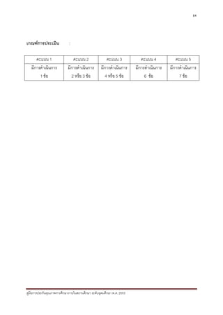 84




เกณฑการประเมิน              :

      คะแนน 1                  คะแนน 2                คะแนน 3             คะแนน 4           คะแนน 5
   มีการดําเนินการ          มีการดําเนินการ        มีการดําเนินการ     มีการดําเนินการ   มีการดําเนินการ
        1 ขอ                 2 หรือ 3 ขอ           4 หรือ 5 ขอ           6 ขอ             7 ขอ




คูมือการประกันคุณภาพการศึกษาภายในสถานศึกษา ระดับอุดมศึกษา พ.ศ. 2553
 