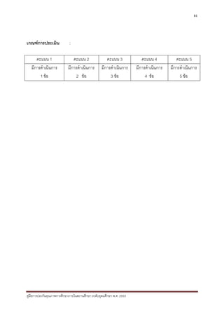 86




เกณฑการประเมิน              :

      คะแนน 1                  คะแนน 2                คะแนน 3             คะแนน 4           คะแนน 5
   มีการดําเนินการ          มีการดําเนินการ        มีการดําเนินการ     มีการดําเนินการ   มีการดําเนินการ
        1 ขอ                    2 ขอ                  3 ขอ               4 ขอ             5 ขอ




คูมือการประกันคุณภาพการศึกษาภายในสถานศึกษา ระดับอุดมศึกษา พ.ศ. 2553
 