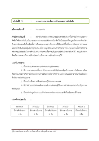 87




  ตัวบงชี้ที่ 7.3           :       ระบบสารสนเทศเพื่อการบริหารและการตัดสินใจ


ชนิดของตัวบงชี้             :       กระบวนการ

คําอธิบายตัวบงชี้        :      สถาบั น ควรมี ก ารพั ฒ นาระบบสารสนเทศเพื่ อ การบริ ห ารและการ
ตัดสินใจที่สอดรับกับนโยบายและการวางแผนระดับสถาบัน เพื่อใหเปนระบบที่สมบูรณสามารถเชื่อมโยง
กับทุกหนวยงานที่เกี่ยวของทั้งภายในและภายนอก เปนระบบที่ใชงานไดทั้งเพื่อการบริหาร การวางแผน
และการตัดสินใจของผูบริหารทุกระดับ เพื่อการปฏิบัติงานตามภารกิจทุกดานของบุคลากร เพื่อการติดตาม
ตรวจสอบและประเมินการดําเนินงาน ตลอดจนเพื่อการปรับปรุงและพัฒนาสถาบัน ทั้งนี้ ระบบดังกลาว
ตองมีความสะดวกในการใชงานโดยประเมินจากความพึงพอใจของผูใช

เกณฑมาตรฐาน               :
            1. มีแผนระบบสารสนเทศ (Information System Plan)
            2. มีระบบสารสนเทศเพื่อการบริหารและการตัดสินใจตามพันธกิจของสถาบัน โดยอยางนอย
ตองครอบคลุมการจัดการเรียนการสอน การวิจัย การบริหารจัดการ และการเงิน และสามารถนําไปใชในการ
ดําเนินงานประกันคุณภาพ
            3. มีการประเมินความพึงพอใจของผูใชระบบสารสนเทศ
            4. มี ก ารนํ า ผลการประเมิ น ความพึ ง พอใจของผู ใ ช ร ะบบสารสนเทศมาปรั บ ปรุ ง ระบบ
สารสนเทศ
            5. มีการสงขอมูลผานระบบเครือขายของหนวยงานภายนอกที่เกี่ยวของตามที่กําหนด

เกณฑการประเมิน              :

      คะแนน 1                  คะแนน 2                คะแนน 3             คะแนน 4           คะแนน 5
   มีการดําเนินการ          มีการดําเนินการ        มีการดําเนินการ     มีการดําเนินการ   มีการดําเนินการ
        1 ขอ                    2 ขอ                  3 ขอ               4 ขอ             5 ขอ




คูมือการประกันคุณภาพการศึกษาภายในสถานศึกษา ระดับอุดมศึกษา พ.ศ. 2553
 