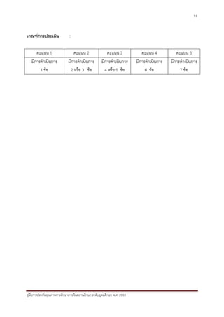 93



เกณฑการประเมิน              :

      คะแนน 1                  คะแนน 2                คะแนน 3             คะแนน 4           คะแนน 5
   มีการดําเนินการ          มีการดําเนินการ        มีการดําเนินการ     มีการดําเนินการ   มีการดําเนินการ
        1 ขอ                2 หรือ 3 ขอ            4 หรือ 5 ขอ           6 ขอ             7 ขอ




คูมือการประกันคุณภาพการศึกษาภายในสถานศึกษา ระดับอุดมศึกษา พ.ศ. 2553
 