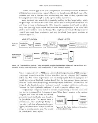 9
Other mobile development options
The first “mobile apps” to be built cross-platform were simply web views that ran on
WebKit (a browser rendering engine). These were literally embedded web pages. The
problem with this is basically that manipulating the DOM is very expensive and
doesn’t perform well enough to make a great mobile experience.
Some platforms have solved this problem by building the JavaScript bridge, which
lets JavaScript talk directly to native code. This is much more performant than the
web views, because it eliminates the DOM from the equation, but it’s still not ideal.
Every time your app needs to talk directly to the rendering engine, it has to be com-
piled to native code to “cross the bridge.” In a single interaction, the bridge must be
crossed twice: once from platform to app, and then back from app to platform, as
shown in figure 1.1.
Flutter compiles directly to ARM code when it’s built for production. (ARM is the pro-
cessor used in modern mobile devices, wearables, internet of things [IoT] devices,
and so on.) And Flutter ships with its own rendering engine. Rendering engines are
outside the scope of this book (and my knowledge, for that matter). Simply, though,
these two factors mean that your app is running natively and doesn’t need to cross any
bridge. It talks directly to native events and controls every pixel on the screen directly.
Compare the JavaScript bridge to figure 1.2, which represents a Flutter app.
The JavaScript bridge is a marvel of modern programming, to be sure, but it pres-
ents two big problems. First, debugging is hard. When there’s an error in the runtime
compiler, that error has to be traced back
across the JavaScript bridge and found in
the JavaScript code. The second issue is
performance. The JavaScript bridge is
expensive: each time a button in the app is
tapped, that event must be sent across the
bridge to your JavaScript app. The result,
for lack of better term, is jank.
Figure 1.1 The JavaScript bridge is a major bottleneck to mobile frameworks in JavaScript. The JavaScript isn’t
compiled to native code and therefore must compile on the fly while the app is running.
Diffing
algorithm
Native code
e
crosses bridge to
b
talk to JavaScript
a
Platform talks
to native code
Native code tells
platform to render
JavaScript crosses
t
bridge to talk to
o
native code
c
JavaScript
S
bridge
d
Platform widgets
communicating
with device
rendering and events
YOUR APPLICATION
Application
layers
Application layer
communication
process
DEVICE LAY
A
A ERS
PLATFORM
WIDGETS
(i.e., Swift code)
RENDER
PIPELINE
RENDERING CANVAS
NATIVE ELEMENTS
COMPARE
WIDGETS
APPLICATION
COMPUTES
CHANGES
FRAMEWORK
WIDGETS
T
TAPPED!
!
submit
Figure 1.2 The Flutter platform, in the context
of the JavaScript bridge
CANVAS
EVENTS
Flutter App Platform
COMPARE
WIDGETS
RENDER
COMPARE
WIDGETS
RENDER
CANVAS
EVENTS
 