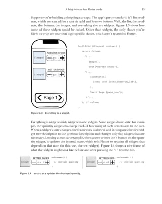 13
A brief intro to how Flutter works
Suppose you’re building a shopping cart app. The app is pretty standard: it’ll list prod-
ucts, which you can add to a cart via Add and Remove buttons. Well, the list, the prod-
ucts, the buttons, the images, and everything else are widgets. Figure 1.3 shows how
some of these widgets would be coded. Other than widgets, the only classes you’re
likely to write are your own logic-specific classes, which aren’t related to Flutter.
Everything is widgets inside widgets inside widgets. Some widgets have state: for exam-
ple, the quantity widgets that keep track of how many of each item to add to the cart.
When a widget’s state changes, the framework is alerted, and it compares the new wid-
get tree description to the previous description and changes only the widgets that are
necessary. Looking at our cart example, when a user presses the + button on the quan-
tity widget, it updates the internal state, which tells Flutter to repaint all widgets that
depend on that state (in this case, the text widget). Figure 1.4 shows a wire frame of
what the widgets might look like before and after pressing the “+” IconButton.
Figure 1.3 Everything is a widget.
Page 1
(image)
(image) qty: 1
qty: 1
AWESOME SHOES
qty: 1
(image) qty: 1
BETTER SHOES
build(BuildContext context) {
return Column(
//...
Image(),
Text("BETTER SHOES"),
//...
IconButton(
icon: Icon(Icons.chevron_left),
),
Text("Page $page_num"),
//...
); // column
}
Figure 1.4 setState updates the displayed quantity.
qty:1
(image)
BETTER SHOES onPressed() {
// increase quantity
}
onPressed() {
// increase quantity
}
qty:2
(image)
BETTER SHOES onPressed() {
// increase quantity
}
 