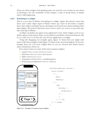 14 CHAPTER 1 Meet Flutter
Those two ideas (widgets and updating state) are truly the core of what we care about
as developers. For the remainder of this chapter, I want to break down, in depth,
what’s really happening.
1.9.1 Everything is a widget
This is a core idea in Flutter. Everything is a widget. Again, this doesn’t mean that
there aren’t other object types in Flutter—there are. Later in this book, I explore
these other objects in depth, but as a developer you’ll rarely care about anything other
than widgets. The point is that there aren’t models and view models or any other spe-
cific class type in Flutter.
A widget can define any aspect of an application’s view. Some widgets, such as Row,
define aspects of the layout. Some are less abstract and define structural elements, like
Button and TextField. Even the root of your application is a widget.
Using the shopping cart example again, figure 1.5 shows how you might code
some of the layout widgets, while figure 1.6 shows some structural widgets. To be sure,
though, there are a lot more widgets than we can see, because they define layout,
styles, animations, and so on.
For context, these are some of the most common widgets:
 Layout—Row, Column, Scaffold, Stack
 Structures—Button, Toast, MenuDrawer
 Styles—TextStyle, Color
 Animations—FadeInPhoto, transformations
 Positioning and alignment—Center, Padding
Figure 1.5 Examples of common layout widgets
Page 1
(image)
(image) qty: 1
AWESOME SHOES
qty: 1
(image)
BETTER SHOES
build(BuildContext context) {
return Column(
//...
Row(),
Padding(),
//...
Row(
children: [
IconButton(),
/
/...
]
,
), // row
); // column
}
 