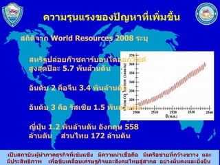ความรุนแรงของปัญหาที่เพิ่มขึ้น สถิติจาก   World Resources 2008   ระบุ สหรัฐปล่อยก๊าซคาร์บอนไดออกไซด์สูงสุดปีละ  5.7   พันล้านตัน อันดับ  2   คือจีน  3.4   พันล้านตัน อันดับ  3   คือ รัสเซีย  1.5   พันล้านตัน  ญี่ปุ่น  1.2   พันล้านตัน อังกฤษ  558   ล้านตัน  ส่วนไทย  172   ล้านตัน  