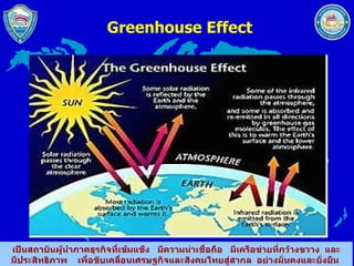 Greenhouse Effect 