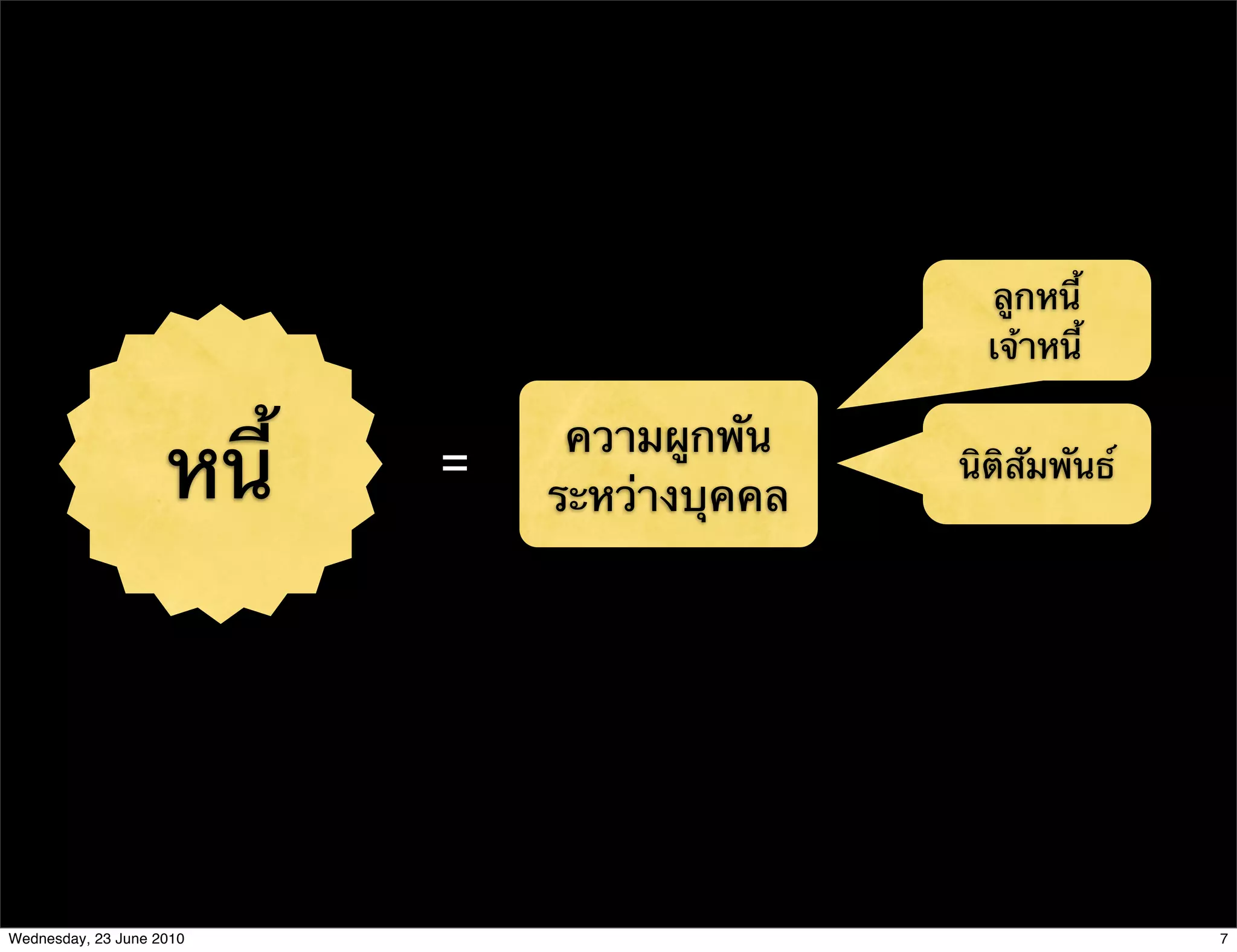ลูกหนี้
                                                เจ้าหนี้


                    หนี้
                                ความผูกพัน
                           =                  นิติสัมพันธ์
                               ระหว่างบุคคล




Wednesday, 23 June 2010                                      7
 