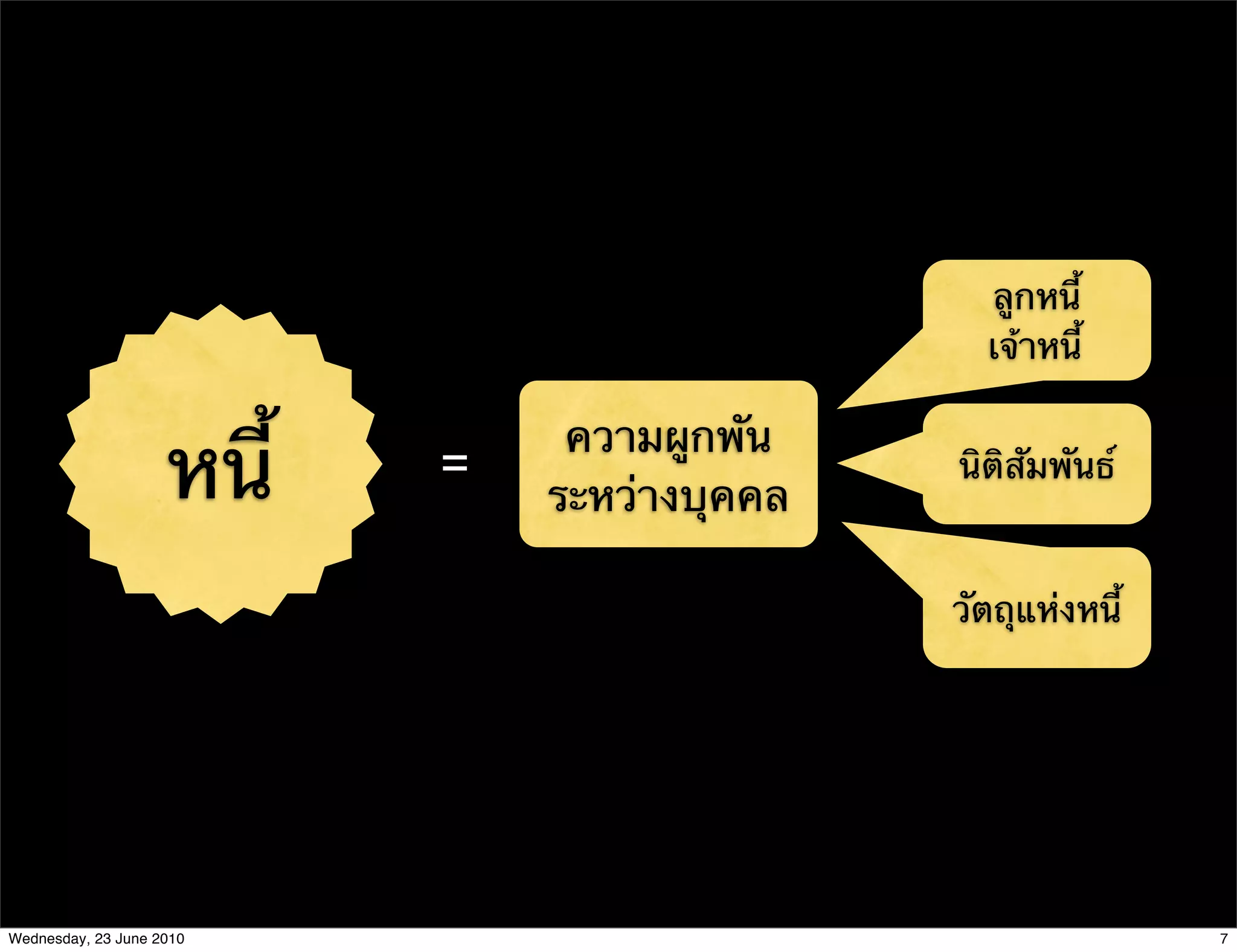 ลูกหนี้
                                                เจ้าหนี้


                    หนี้
                                ความผูกพัน
                           =                  นิติสัมพันธ์
                               ระหว่างบุคคล

                                              วัตถุแห่งหนี้




Wednesday, 23 June 2010                                       7
 