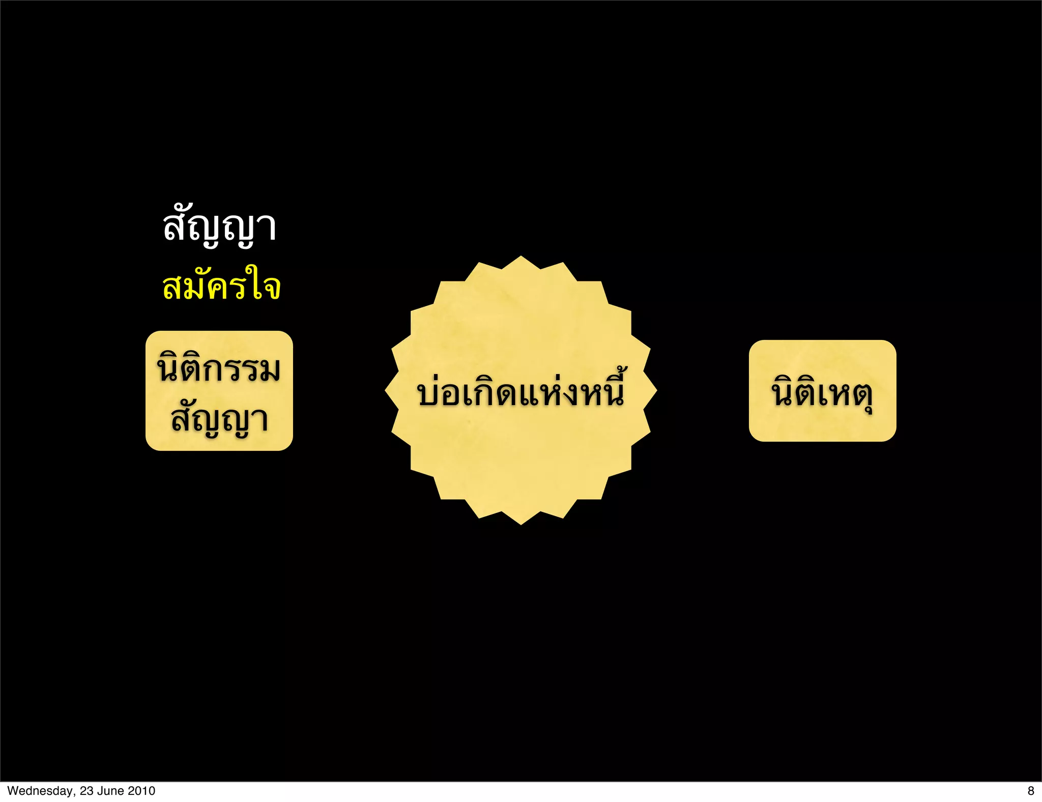 สัญญา
                          สมัครใจ

                          นิติกรรม
                                     บ่อเกิดแห่งหนี้   นิติเหตุ
                           สัญญา




Wednesday, 23 June 2010                                           8
 