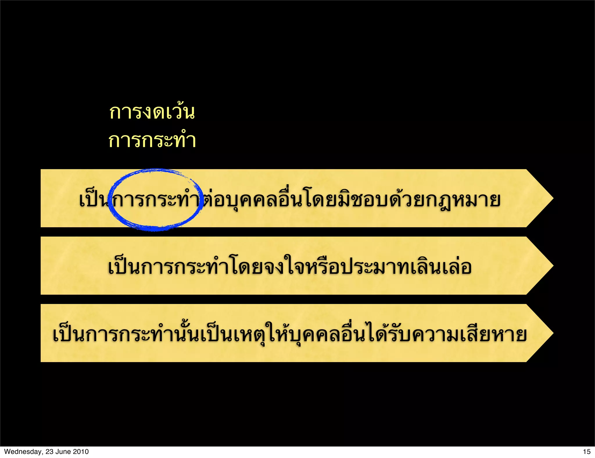 การงดเว้น
                          การกระทํา

                    เป็นการกระทําต่อบุคคลอื่นโดยมิชอบด้วยกฎหมาย


                          เป็นการกระทําโดยจงใจหรือประมาทเลินเล่อ


             เป็นการกระทํานั้นเป็นเหตุให้บุคคลอื่นได้รับความเสียหาย




Wednesday, 23 June 2010                                               15
 