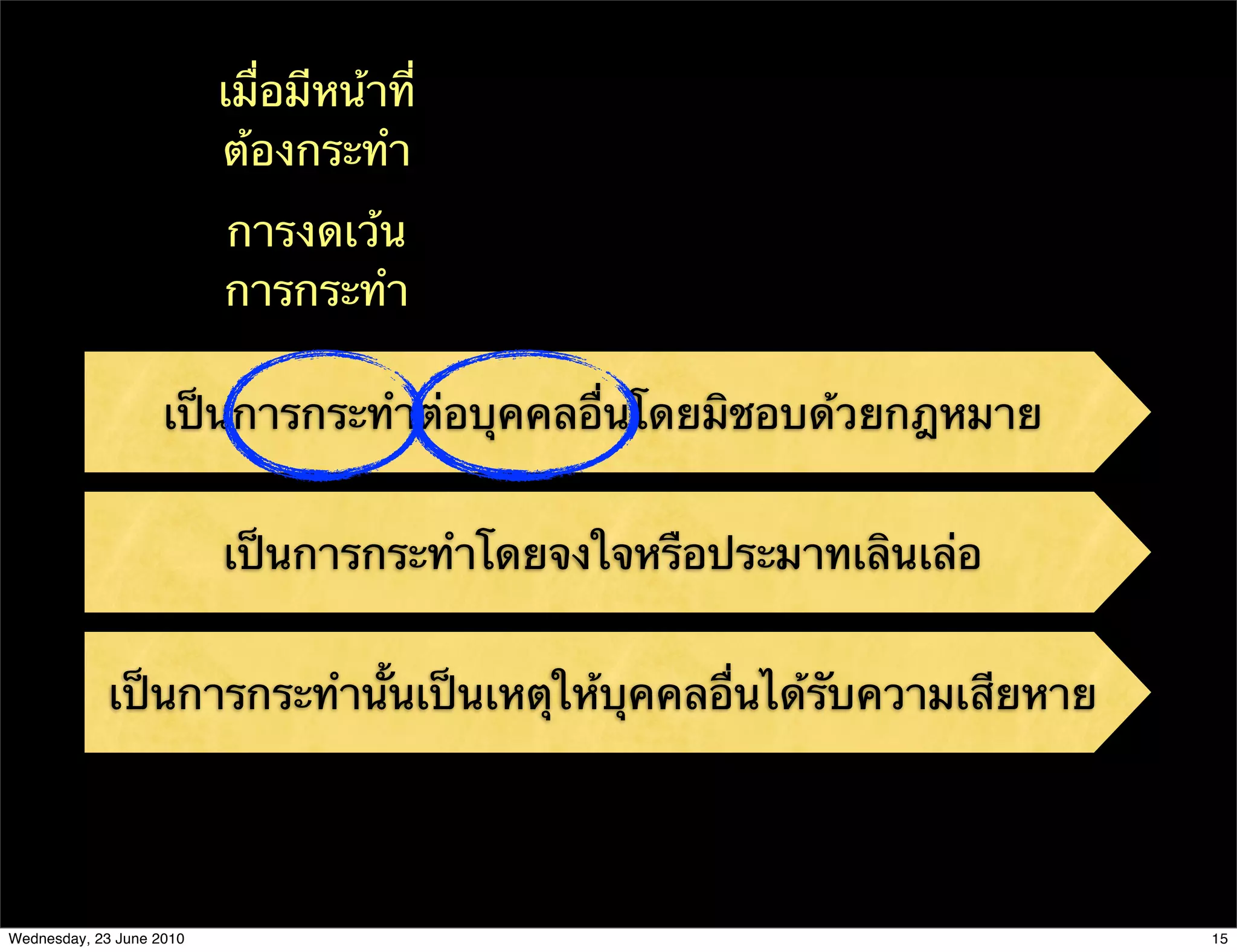 เมื่อมีหน้าที่
                          ต้องกระทํา
                          การงดเว้น
                          การกระทํา

                    เป็นการกระทําต่อบุคคลอื่นโดยมิชอบด้วยกฎหมาย


                          เป็นการกระทําโดยจงใจหรือประมาทเลินเล่อ


             เป็นการกระทํานั้นเป็นเหตุให้บุคคลอื่นได้รับความเสียหาย




Wednesday, 23 June 2010                                               15
 