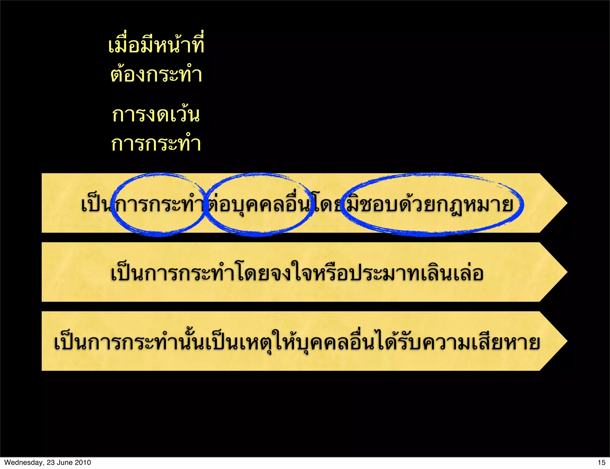 เมื่อมีหน้าที่
                          ต้องกระทํา
                          การงดเว้น
                          การกระทํา

                    เป็นการกระทําต่อบุคคลอื่นโดยมิชอบด้วยกฎหมาย


                          เป็นการกระทําโดยจงใจหรือประมาทเลินเล่อ


             เป็นการกระทํานั้นเป็นเหตุให้บุคคลอื่นได้รับความเสียหาย




Wednesday, 23 June 2010                                               15
 
