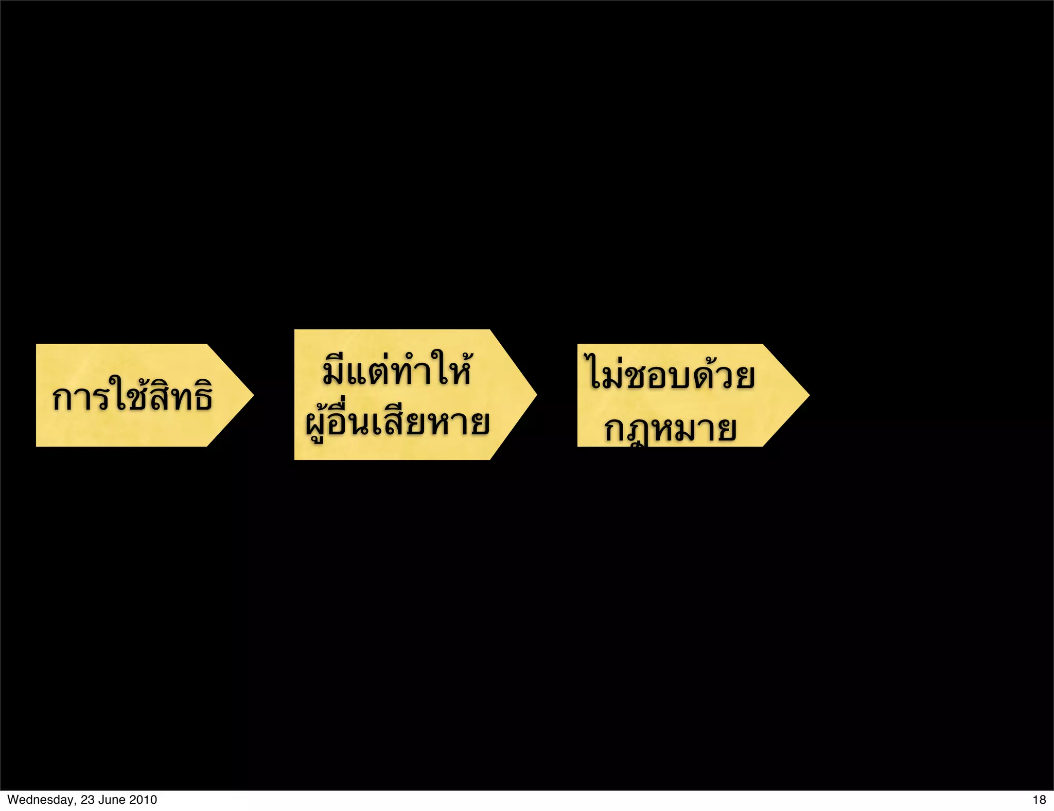 มีแต่ทําให้     ไม่ชอบด้วย
      การใช้สิทธิ
                          ผู้อื่นเสียหาย    กฎหมาย




Wednesday, 23 June 2010                                 18
 