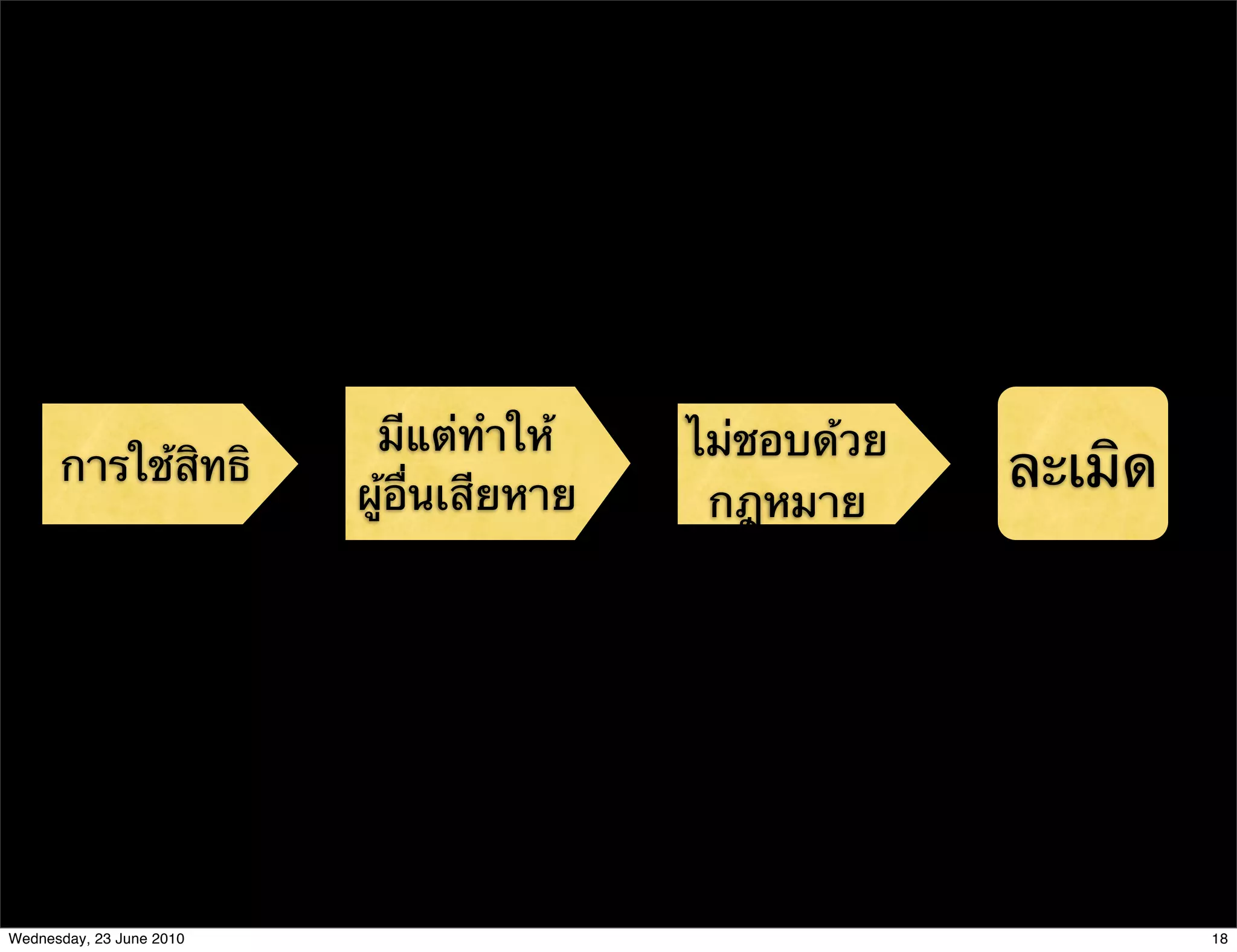 มีแต่ทําให้     ไม่ชอบด้วย
      การใช้สิทธิ
                          ผู้อื่นเสียหาย
                                                        ละเมิด
                                            กฎหมาย




Wednesday, 23 June 2010                                          18
 