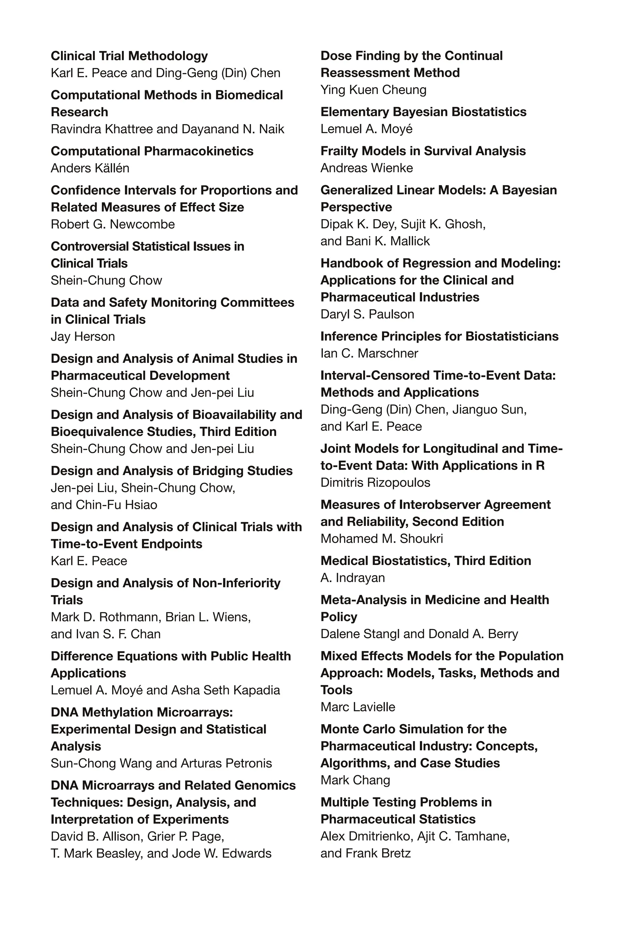 Clinical Trial Methodology
Karl E. Peace and Ding-Geng (Din) Chen
Computational Methods in Biomedical
Research
Ravindra Khattree and Dayanand N. Naik
Computational Pharmacokinetics
Anders Källén
Confidence Intervals for Proportions and
Related Measures of Effect Size
Robert G. Newcombe
Controversial Statistical Issues in
Clinical Trials
Shein-Chung Chow
Data and Safety Monitoring Committees
in Clinical Trials
Jay Herson
Design and Analysis of Animal Studies in
Pharmaceutical Development
Shein-Chung Chow and Jen-pei Liu
Design and Analysis of Bioavailability and
Bioequivalence Studies, Third Edition
Shein-Chung Chow and Jen-pei Liu
Design and Analysis of Bridging Studies
Jen-pei Liu, Shein-Chung Chow,
and Chin-Fu Hsiao
Design and Analysis of Clinical Trials with
Time-to-Event Endpoints
Karl E. Peace
Design and Analysis of Non-Inferiority
Trials
Mark D. Rothmann, Brian L. Wiens,
and Ivan S. F. Chan
Difference Equations with Public Health
Applications
Lemuel A. Moyé and Asha Seth Kapadia
DNA Methylation Microarrays:
Experimental Design and Statistical
Analysis
Sun-Chong Wang and Arturas Petronis
DNA Microarrays and Related Genomics
Techniques: Design, Analysis, and
Interpretation of Experiments
David B. Allison, Grier P. Page,
T. Mark Beasley, and Jode W. Edwards
Dose Finding by the Continual
Reassessment Method
Ying Kuen Cheung
Elementary Bayesian Biostatistics
Lemuel A. Moyé
Frailty Models in Survival Analysis
Andreas Wienke
Generalized Linear Models: A Bayesian
Perspective
Dipak K. Dey, Sujit K. Ghosh,
and Bani K. Mallick
Handbook of Regression and Modeling:
Applications for the Clinical and
Pharmaceutical Industries
Daryl S. Paulson
Inference Principles for Biostatisticians
Ian C. Marschner
Interval-Censored Time-to-Event Data:
Methods and Applications
Ding-Geng (Din) Chen, Jianguo Sun,
and Karl E. Peace
Joint Models for Longitudinal and Time-
to-Event Data: With Applications in R
Dimitris Rizopoulos
Measures of Interobserver Agreement
and Reliability, Second Edition
Mohamed M. Shoukri
Medical Biostatistics, Third Edition
A. Indrayan
Meta-Analysis in Medicine and Health
Policy
Dalene Stangl and Donald A. Berry
Mixed Effects Models for the Population
Approach: Models, Tasks, Methods and
Tools
Marc Lavielle
Monte Carlo Simulation for the
Pharmaceutical Industry: Concepts,
Algorithms, and Case Studies
Mark Chang
Multiple Testing Problems in
Pharmaceutical Statistics
Alex Dmitrienko, Ajit C. Tamhane,
and Frank Bretz
 