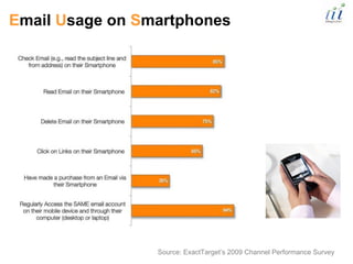 Email Usage on Smartphones




                 Source: ExactTarget’s 2009 Channel Performance Survey
 