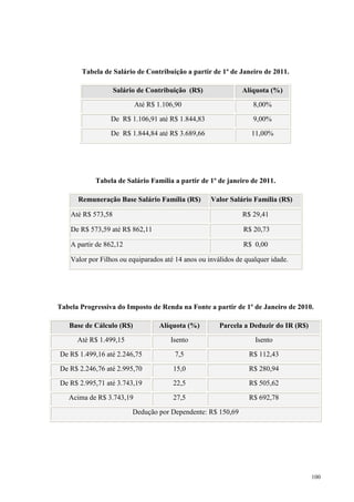 100
Tabela de Salário de Contribuição a partir de 1º de Janeiro de 2011.
Salário de Contribuição (R$) Alíquota (%)
Até R$ 1.106,90 8,00%
De R$ 1.106,91 até R$ 1.844,83 9,00%
De R$ 1.844,84 até R$ 3.689,66 11,00%
Tabela de Salário Família a partir de 1º de janeiro de 2011.
Remuneração Base Salário Família (R$) Valor Salário Família (R$)
Até R$ 573,58 R$ 29,41
De R$ 573,59 até R$ 862,11 R$ 20,73
A partir de 862,12 R$ 0,00
Valor por Filhos ou equiparados até 14 anos ou inválidos de qualquer idade.
Tabela Progressiva do Imposto de Renda na Fonte a partir de 1º de Janeiro de 2010.
Base de Cálculo (R$) Alíquota (%) Parcela a Deduzir do IR (R$)
Até R$ 1.499,15 Isento Isento
De R$ 1.499,16 até 2.246,75 7,5 R$ 112,43
De R$ 2.246,76 até 2.995,70 15,0 R$ 280,94
De R$ 2.995,71 até 3.743,19 22,5 R$ 505,62
Acima de R$ 3.743,19 27,5 R$ 692,78
Dedução por Dependente: R$ 150,69
 