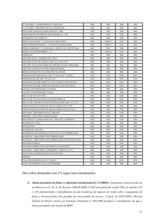 57
13º SALÁRIO - (COMPLEMENTO VARIÁVEL) SIM SIM SIM SIM
13º SALÁRIO - PROPORCIONAL NA RESCISÃO SIM SIM SIM SIM
DESCANSO SEMANAL REMUNERADO - DSR SIM SIM SIM SIM
EQUIPAMENTO DE PROTEÇÃO INDIVIDUAL - EPI NÃO NÃO NÃO NÃO
ESTIMATIVA DE GORJETA SIM SIM SIM SIM
FÉRIAS VENCIDAS + 1/3 (PAGAS NA RESCISÃO) NÃO NÃO(*) NÃO SIM
FÉRIAS PROPORCIONAIS + 1/3 (PAGAS NA RESCISÃO) NÃO NÃO(*) NÃO SIM
FÉRIAS NORMAIS + 1/3 (GOZADAS - (INDIV. OU COLETIVAS)). SIM SIM SIM SIM
FÉRIAS PAGAS EM DOBRO + 1/3 NÃO NÃO(*) NÃO SIM
GORJETAS SIM SIM SIM SIM
GRATIFICAÇÃO - QUEBRA DE CAIXA SIM SIM SIM SIM
GRATIFICAÇÃO DE FUNÇÃO (ART. 62, II, DA CLT) SIM SIM SIM SIM
GRATIFICAÇÃO POR TEMPO DE SERVIÇO (PAGO TODO MÊS) SIM SIM SIM SIM
GRATIFICAÇÕES (PAGO POR LIBERALIDADE) SIM SIM SIM SIM
HORAS EXTRAS 50% OU PERCENTUAL MAIOR SIM SIM SIM SIM
INDENIZAÇÃO ADICIONAL (ART. 9º DA LEI Nº 7.238/84) NÃO NÃO NÃO NÃO
INDENIZAÇÃO DO ART. 479 DA CLT NÃO NÃO NÃO NÃO
INDENIZAÇÃO POR MORTE OU INVALIDEZ (CONVENÇÃO) NÃO NÃO NÃO NÃO
INDENIZAÇÃO POR TEMPO DE SERVIÇO (NÃO OPTANTE) NÃO NÃO NÃO NÃO
LICENÇA-MATERNIDADE (120 DIAS) SIM SIM SIM SIM
LICENÇA-PATERNIDADE (5 DIAS) SIM SIM SIM SIM
MULTA DE 40% DO FGTS NÃO NÃO NÃO NÃO
MULTA DE 20% DO FGTS (CULPA RECÍPROCA) NÃO NÃO NÃO NÃO
MULTA DE ATRASO NO PAGTO DE RESCISÃO (ART. 477 CLT) NÃO NÃO NÃO NÃO
PARTICIPAÇÃO LUCROS OU RESULTADOS (ATÉ 12/94) SIM SIM SIM SIM
PARTICIPAÇÃO LUCROS OU RESULTADOS (LEI 10.101/01) NÃO SIM NÃO NÃO
PIS/PASEP - RENDIMENTOS OU ABONOS NÃO NÃO NÃO NÃO
PRÊMIOS - PAGO POR LIBERALIDADE SIM SIM SIM SIM
PREVIDÊNCIA COMPLEMENTAR - PAGO PELA EMPRESA NÃO NÃO NÃO NÃO
QUEBRA DE CAIXA SIM SIM SIM SIM
QUINQUÊNIO SIM SIM SIM SIM
REEMBOLSO CRECHE NÃO NÃO NÃO NÃO
REEMBOLSO DE DESPESAS COM VEICULO DO EMPREGADO NÃO NÃO NÃO NÃO
RETIRADA - DIRETORES NÃO EMPREGADOS NÃO SIM SIM NÃO
RETIRADA - DIRETORES NÃO EMPREGADOS (OPTANTES FGTS) SIM SIM SIM SIM
SALÁRIO-FAMILIA NÃO NÃO NÃO NÃO
SALÁRIO-FAMÍLIA QUE EXCEDER O VALOR LEGAL SIM SIM SIM SIM
SALÁRIOS - (MÊS, HORA, COMISSÕES, TAREFAS, ETC) SIM SIM SIM SIM
SALDO DE SALÁRIOS PAGOS NA RESCISÃO SIM SIM SIM SIM
TRIÊNIO SIM SIM SIM SIM
VALE-TRANSPORTE (LEI Nº 7.418/85) NÃO NÃO NÃO NÃO
VALE-TRANSPORTE PAGO EM DINHEIRO SIM SIM SIM SIM
Das verbas destacadas com (*), segue suas considerações:
1) Abono pecuniário de férias e o adicional constitucional de 1/3 (IRRF): Atualmente existe previsão de
incidência no art. 43, II, do Decreto 3.000/99 (RIR); O STJ tem publicado, desde 1994, as súmulas 125
e 136 demonstrando o entendimento da não incidência de imposto de renda sobre o pagamento de
férias e licença-prêmio não gozadas por necessidade do serviço; A partir de 06/05/2009 a Receita
Federal do Brasil, através na Instrução Normativa nº 936/2009 pacificou o entendimento de que o
abono pecuniário não incide em IRRF;
 