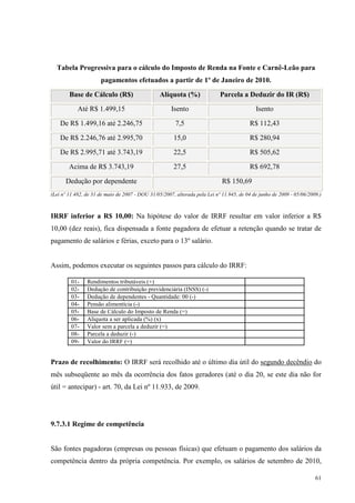61
Tabela Progressiva para o cálculo do Imposto de Renda na Fonte e Carnê-Leão para
pagamentos efetuados a partir de 1º de Janeiro de 2010.
Base de Cálculo (R$) Alíquota (%) Parcela a Deduzir do IR (R$)
Até R$ 1.499,15 Isento Isento
De R$ 1.499,16 até 2.246,75 7,5 R$ 112,43
De R$ 2.246,76 até 2.995,70 15,0 R$ 280,94
De R$ 2.995,71 até 3.743,19 22,5 R$ 505,62
Acima de R$ 3.743,19 27,5 R$ 692,78
Dedução por dependente R$ 150,69
(Lei nº 11.482, de 31 de maio de 2007 - DOU 31/05/2007, alterada pela Lei nº 11.945, de 04 de junho de 2009 - 05/06/2009.)
IRRF inferior a R$ 10,00: Na hipótese do valor de IRRF resultar em valor inferior a R$
10,00 (dez reais), fica dispensada a fonte pagadora de efetuar a retenção quando se tratar de
pagamento de salários e férias, exceto para o 13º salário.
Assim, podemos executar os seguintes passos para cálculo do IRRF:
01- Rendimentos tributáveis (+)
02- Dedução de contribuição previdenciária (INSS) (-)
03- Dedução de dependentes - Quantidade: 00 (-)
04- Pensão alimentícia (-)
05- Base de Cálculo do Imposto de Renda (=)
06- Alíquota a ser aplicada (%) (x)
07- Valor sem a parcela a deduzir (=)
08- Parcela a deduzir (-)
09- Valor do IRRF (=)
Prazo de recolhimento: O IRRF será recolhido até o último dia útil do segundo decêndio do
mês subseqüente ao mês da ocorrência dos fatos geradores (até o dia 20, se este dia não for
útil = antecipar) - art. 70, da Lei nº 11.933, de 2009.
9.7.3.1 Regime de competência
São fontes pagadoras (empresas ou pessoas físicas) que efetuam o pagamento dos salários da
competência dentro da própria competência. Por exemplo, os salários de setembro de 2010,
 