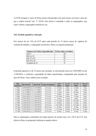 64
A CF/88 assegura o "gozo de férias anuais remuneradas com, pelo menos, um terço a mais do
que o salário normal" (art. 7º, XVII). Este direito é estendido a todos os empregados, seja
rural e urbano, empregados domésticos, etc.
10.2. Período aquisitivo e duração
Nos termos do art. 130, da CLT, após cada período de 12 (doze) meses de vigência do
contrato de trabalho, o empregado terá direito a férias, na seguinte proporção:
Número de Faltas Injustificadas Férias (dias corridos)
Até 5 30
De 6 a 14 24
De 15 a 23 18
De 24 a 32 12
A partir de 33 0
O período aquisitivo é de 12 meses, por exemplo, se este período inicia em 12/09/2009 vai até
11/09/2010, e verificará a quantidade de faltas injustificadas, computando para duração de
gozo de férias. Veja a tabela como exemplo:
Mês
Aquisitivo
Dia Inicial Dia Final Proporcionalidade
Até 5
faltas
6 a 14
faltas
15 a 23
faltas
24 a 32
faltas
1º Mês 12/09/2009 A 11/10/2009 1/12 avos 2,5 dias 2 dias 1,5 dias 1 dia
2º Mês 12/10/2009 A 11/11/2009 2/12 avos 5 dias 4 dias 3 dias 2 dias
3º Mês 12/11/2009 a 11/12/2009 3/12 avos 7,5 dias 6 dias 4,5 dias 3 dias
4º Mês 12/12/2009 a 11/01/2010 4/12 avos 10 dias 8 dias 6 dias 4 dias
5º Mês 12/01/2010 a 11/02/2010 5/12 avos 12,5 dias 10 dias 7,5 dias 5 dias
6º Mês 12/02/2010 a 11/03/2010 6/12 avos 15 dias 12 dias 9 dias 6 dias
7º Mês 12/03/2010 a 11/04/2010 7/12 avos 17,5 dias 14 dias 10,5 dias 7 dias
8º Mês 12/04/2010 a 11/05/2010 8/12 avos 20 dias 16 dias 12 dias 8 dias
9º Mês 12/05/2010 a 11/06/2010 9/12 avos 22,5 dias 18 dias 13,5 dias 9 dias
10º Mês 12/06/2010 a 11/07/2010 10/12 avos 25 dias 20 dias 15 dias 10 dias
11º Mês 12/07/2010 a 11/08/2010 11/12 avos 27,5 dias 22 dias 16,5 dias 11 dias
12º Mês 12/08/2010 a 11/09/2010 12/12 avos 30 dias 24 dias 18 dias 12 dias
Para os empregados contratados em tempo parcial, de acordo com o art. 130-A da CLT, terá
direito a férias, na proporção indicada no quadro abaixo:
 
