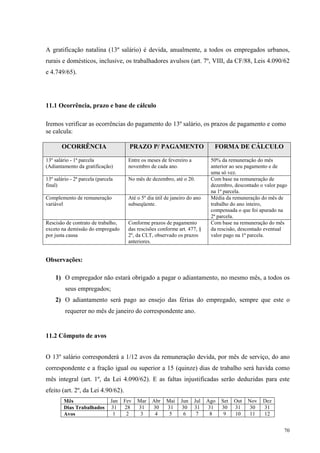 70
A gratificação natalina (13º salário) é devida, anualmente, a todos os empregados urbanos,
rurais e domésticos, inclusive, os trabalhadores avulsos (art. 7º, VIII, da CF/88, Leis 4.090/62
e 4.749/65).
11.1 Ocorrência, prazo e base de cálculo
Iremos verificar as ocorrências do pagamento do 13º salário, os prazos de pagamento e como
se calcula:
OCORRÊNCIA PRAZO P/ PAGAMENTO FORMA DE CÁLCULO
13º salário - 1ª parcela
(Adiantamento da gratificação)
Entre os meses de fevereiro a
novembro de cada ano.
50% da remuneração do mês
anterior ao seu pagamento e de
uma só vez.
13º salário - 2ª parcela (parcela
final)
No mês de dezembro, até o 20. Com base na remuneração de
dezembro, descontado o valor pago
na 1ª parcela.
Complemento de remuneração
variável
Até o 5º dia útil de janeiro do ano
subseqüente.
Média da remuneração do mês de
trabalho do ano inteiro,
compensada o que foi apurado na
2ª parcela.
Rescisão de contrato de trabalho,
exceto na demissão do empregado
por justa causa
Conforme prazos de pagamento
das rescisões conforme art. 477, §
2º, da CLT, observado os prazos
anteriores.
Com base na remuneração do mês
da rescisão, descontado eventual
valor pago na 1ª parcela.
Observações:
1) O empregador não estará obrigado a pagar o adiantamento, no mesmo mês, a todos os
seus empregados;
2) O adiantamento será pago ao ensejo das férias do empregado, sempre que este o
requerer no mês de janeiro do correspondente ano.
11.2 Cômputo de avos
O 13º salário corresponderá a 1/12 avos da remuneração devida, por mês de serviço, do ano
correspondente e a fração igual ou superior a 15 (quinze) dias de trabalho será havida como
mês integral (art. 1º, da Lei 4.090/62). E as faltas injustificadas serão deduzidas para este
efeito (art. 2º, da Lei 4.90/62).
Mês Jan Fev Mar Abr Mai Jun Jul Ago Set Out Nov Dez
Dias Trabalhados 31 28 31 30 31 30 31 31 30 31 30 31
Avos 1 2 3 4 5 6 7 8 9 10 11 12
 