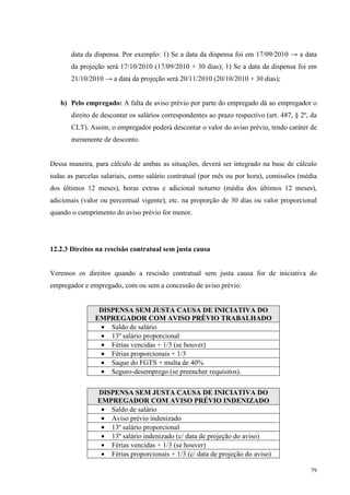 79
data da dispensa. Por exemplo: 1) Se a data da dispensa foi em 17/09/2010 → a data
da projeção será 17/10/2010 (17/09/2010 + 30 dias); 1) Se a data da dispensa foi em
21/10/2010 → a data da projeção será 20/11/2010 (20/10/2010 + 30 dias);
b) Pelo empregado: A falta de aviso prévio por parte do empregado dá ao empregador o
direito de descontar os salários correspondentes ao prazo respectivo (art. 487, § 2º, da
CLT). Assim, o empregador poderá descontar o valor do aviso prévio, tendo caráter de
meramente de desconto.
Dessa maneira, para cálculo de ambas as situações, deverá ser integrado na base de cálculo
todas as parcelas salariais, como salário contratual (por mês ou por hora), comissões (média
dos últimos 12 meses), horas extras e adicional noturno (média dos últimos 12 meses),
adicionais (valor ou percentual vigente), etc. na proporção de 30 dias ou valor proporcional
quando o cumprimento do aviso prévio for menor.
12.2.3 Direitos na rescisão contratual sem justa causa
Veremos os direitos quando a rescisão contratual sem justa causa for de iniciativa do
empregador e empregado, com ou sem a concessão de aviso prévio:
DISPENSA SEM JUSTA CAUSA DE INICIATIVA DO
EMPREGADOR COM AVISO PRÉVIO TRABALHADO
• Saldo de salário
• 13º salário proporcional
• Férias vencidas + 1/3 (se houver)
• Férias proporcionais + 1/3
• Saque do FGTS + multa de 40%
• Seguro-desemprego (se preencher requisitos).
DISPENSA SEM JUSTA CAUSA DE INICIATIVA DO
EMPREGADOR COM AVISO PRÉVIO INDENIZADO
• Saldo de salário
• Aviso prévio indenizado
• 13º salário proporcional
• 13º salário indenizado (c/ data de projeção do aviso)
• Férias vencidas + 1/3 (se houver)
• Férias proporcionais + 1/3 (c/ data de projeção do aviso)
 