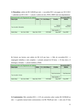 93
1) Mensalista: salário de R$ 2.600,00 por mês → novembro/2011 com pagto em 30/11/2011
→ admitido em 04/11/2011 → calcule o salário do mês, INSS e IRRF (não tem dependentes):
Demonstrativo de Pagamento de Salário Novembro/2011
Descrição Qtde. Vr. Unit./Base Crédito Débito
Total de
Vencimentos
Total de
DescontosTipo de salário: Mensalista
Total Liquido =>
Salário Base Sal. Contr. INSS Base Cálc. FGTS FGTS Mês Base IRRF Faixa IRRF
2) Calcule um horista com salário de R$ 4,18 por hora → Mês de novembro/2011 →
empregado trabalhou o mês completo → jornada semanal de 44 horas → 24 dias úteis e 6
domingos e feriados → calcule também o INSS:
Demonstrativo de Pagamento de Salário Novembro/2011
Descrição Qtde. Vr. Unit./Base Crédito Débito
Total Vencimentos Total Descontos
Tipo de salário: Horista
Total Liquido =>
Salário Base Sal. Contr. INSS Base Cálc. FGTS FGTS Mês Base IRRF Faixa IRRF
3) Comissionista: Mês setembro/2011→ 2,5% de comissões sobre vendas R$ 30.900,00 no
mês → a garantia mensal deste comissionista é de R$ 780,00 por mês → mês com 25 dias
 