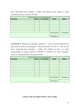 99
prévio: Descontado (não cumprido) → Salário: R$ 650,00 por mês. Calcule as verbas
rescisórias, bem como o desconto de INSS:
Demonstrativo de Verbas Rescisórias
Descrição Qtde. Vr. Unit./Base Crédito Débito
Total Vencimentos Total Descontos
Total Liquido =>
14) Rescisão 2: Admissão do empregado: 26/06/2010 → Tipo de rescisão: Dispensa sem
justa causa de iniciativa do empregador → Data da demissão: 05/11/2011 → Tipo de aviso
prévio: Indenizado (não concedido) → Salário: R$ 1.080,00 por mês → as férias
correspondentes ao período aquisitivo 26/06/2010 a 25/06/2011 não foram concedidas.
Calcule as verbas rescisórias e o desconto de INSS:
Demonstrativo de Verbas Rescisórias
Descrição Qtde. Vr. Unit./Base Crédito Débito
Total Vencimentos Total Descontos
Total Liquido =>
TABELAS DO SALÁRIO-FAMÍLIA, INSS E IRRF
 