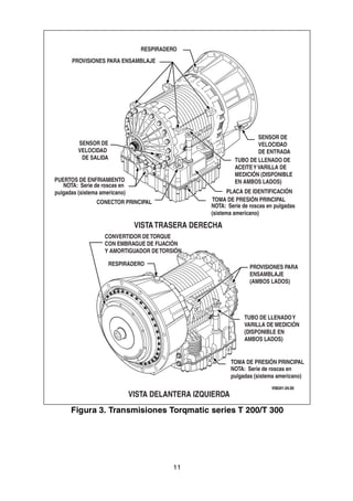11
Figura 3.
Figura 3. Transmisiones Torqmatic series T 200/T 300
V06341.04.00
RESPIRADERO
RESPIRADERO
PROVISIONES PARA ENSAMBLAJE
SENSOR DE
VELOCIDAD
DE SALIDA
PUERTOS DE ENFRIAMIENTO
NOTA: Serie de roscas en
pulgadas (sistema americano)
CONECTOR PRINCIPAL TOMA DE PRESIÓN PRINCIPAL
NOTA: Serie de roscas en pulgadas
(sistema americano)
PLACA DE IDENTIFICACIÓN
TUBO DE LLENADO DE
ACEITEYVARILLA DE
MEDICIÓN (DISPONIBLE
EN AMBOS LADOS)
SENSOR DE
VELOCIDAD
DE ENTRADA
CONVERTIDOR DETORQUE
CON EMBRAGUE DE FIJACIÓN
Y AMORTIGUADOR DETORSIÓN
PROVISIONES PARA
ENSAMBLAJE
(AMBOS LADOS)
TUBO DE LLENADOY
VARILLA DE MEDICIÓN
(DISPONIBLE EN
AMBOS LADOS)
TOMA DE PRESIÓN PRINCIPAL
NOTA: Serie de roscas en
pulgadas (sistema americano)
VISTA DELANTERA IZQUIERDA
VISTATRASERA DERECHA
 