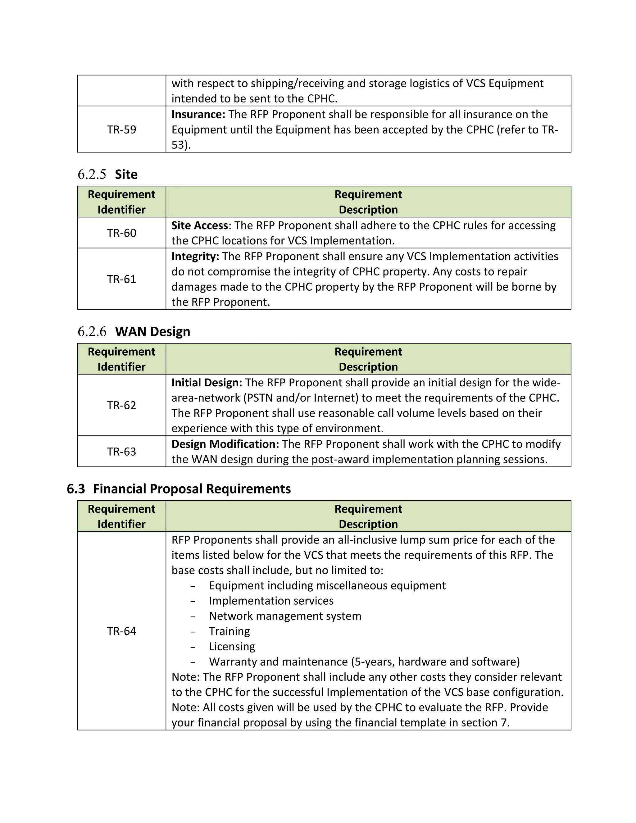 with respect to shipping/receiving and storage logistics of VCS Equipment
                 intended to be sent to the CPHC.
                 Insurance: The RFP Proponent shall be responsible for all insurance on the
      TR-59      Equipment until the Equipment has been accepted by the CPHC (refer to TR-
                 53).

 6.2.5 Site
   Requirement                                  Requirement
    Identifier                                   Description
                 Site Access: The RFP Proponent shall adhere to the CPHC rules for accessing
      TR-60
                 the CPHC locations for VCS Implementation.
                 Integrity: The RFP Proponent shall ensure any VCS Implementation activities
                 do not compromise the integrity of CPHC property. Any costs to repair
      TR-61
                 damages made to the CPHC property by the RFP Proponent will be borne by
                 the RFP Proponent.

 6.2.6 WAN Design
   Requirement                                   Requirement
    Identifier                                     Description
                 Initial Design: The RFP Proponent shall provide an initial design for the wide-
                 area-network (PSTN and/or Internet) to meet the requirements of the CPHC.
      TR-62
                 The RFP Proponent shall use reasonable call volume levels based on their
                 experience with this type of environment.
                 Design Modification: The RFP Proponent shall work with the CPHC to modify
      TR-63
                 the WAN design during the post-award implementation planning sessions.

6.3 Financial Proposal Requirements
   Requirement                                     Requirement
    Identifier                                      Description
                 RFP Proponents shall provide an all-inclusive lump sum price for each of the
                 items listed below for the VCS that meets the requirements of this RFP. The
                 base costs shall include, but no limited to:
                     − Equipment including miscellaneous equipment
                     − Implementation services
                     − Network management system
      TR-64          − Training
                     − Licensing
                     − Warranty and maintenance (5-years, hardware and software)
                 Note: The RFP Proponent shall include any other costs they consider relevant
                 to the CPHC for the successful Implementation of the VCS base configuration.
                 Note: All costs given will be used by the CPHC to evaluate the RFP. Provide
                 your financial proposal by using the financial template in section 7.
 