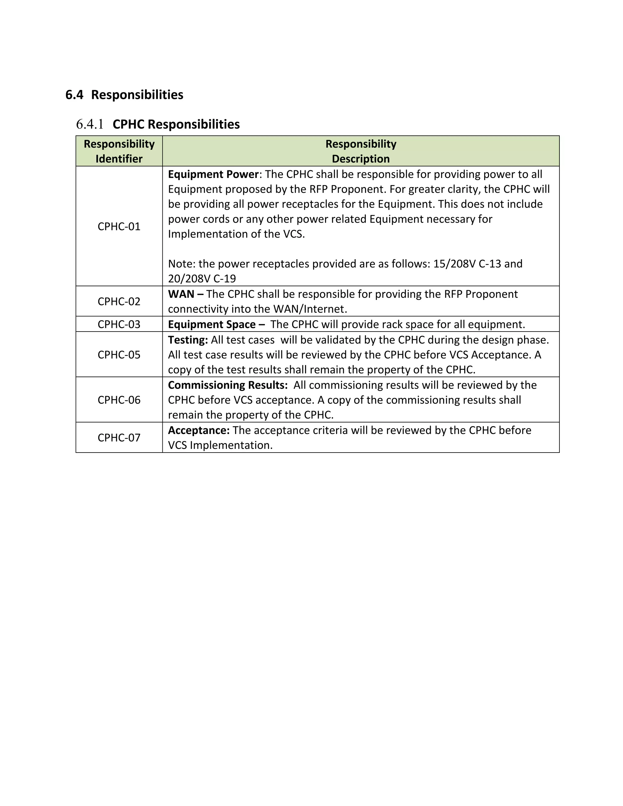 6.4 Responsibilities

 6.4.1 CPHC Responsibilities
   Responsibility                                  Responsibility
     Identifier                                      Description
                    Equipment Power: The CPHC shall be responsible for providing power to all
                    Equipment proposed by the RFP Proponent. For greater clarity, the CPHC will
                    be providing all power receptacles for the Equipment. This does not include
                    power cords or any other power related Equipment necessary for
     CPHC-01
                    Implementation of the VCS.

                    Note: the power receptacles provided are as follows: 15/208V C-13 and
                    20/208V C-19
                    WAN – The CPHC shall be responsible for providing the RFP Proponent
     CPHC-02
                    connectivity into the WAN/Internet.
     CPHC-03        Equipment Space – The CPHC will provide rack space for all equipment.
                    Testing: All test cases will be validated by the CPHC during the design phase.
     CPHC-05        All test case results will be reviewed by the CPHC before VCS Acceptance. A
                    copy of the test results shall remain the property of the CPHC.
                    Commissioning Results: All commissioning results will be reviewed by the
     CPHC-06        CPHC before VCS acceptance. A copy of the commissioning results shall
                    remain the property of the CPHC.
                    Acceptance: The acceptance criteria will be reviewed by the CPHC before
     CPHC-07
                    VCS Implementation.
 