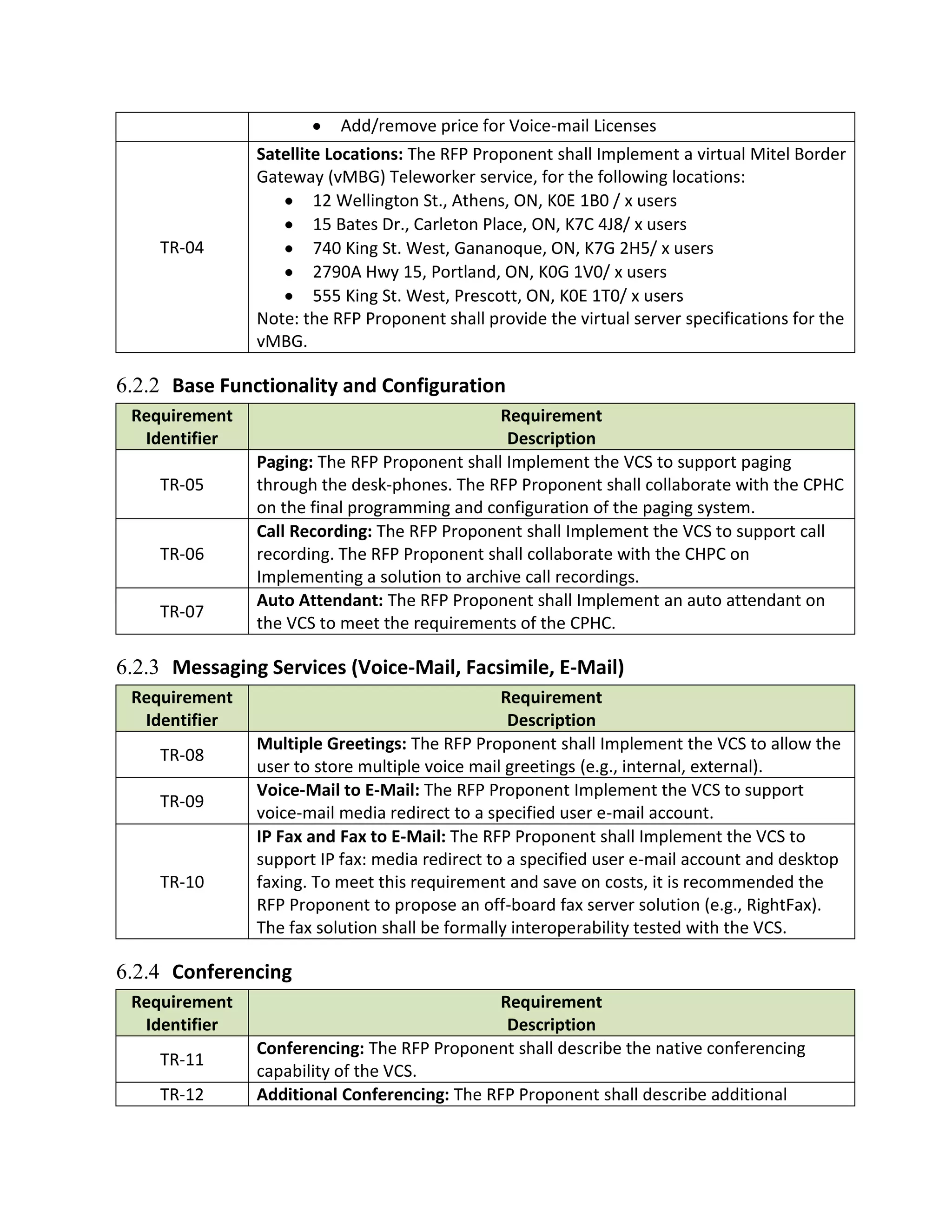 Add/remove price for Voice-mail Licenses
               Satellite Locations: The RFP Proponent shall Implement a virtual Mitel Border
               Gateway (vMBG) Teleworker service, for the following locations:
                       12 Wellington St., Athens, ON, K0E 1B0 / x users
                       15 Bates Dr., Carleton Place, ON, K7C 4J8/ x users
    TR-04              740 King St. West, Gananoque, ON, K7G 2H5/ x users
                       2790A Hwy 15, Portland, ON, K0G 1V0/ x users
                       555 King St. West, Prescott, ON, K0E 1T0/ x users
               Note: the RFP Proponent shall provide the virtual server specifications for the
               vMBG.

6.2.2 Base Functionality and Configuration
 Requirement                                  Requirement
  Identifier                                   Description
               Paging: The RFP Proponent shall Implement the VCS to support paging
    TR-05      through the desk-phones. The RFP Proponent shall collaborate with the CPHC
               on the final programming and configuration of the paging system.
               Call Recording: The RFP Proponent shall Implement the VCS to support call
    TR-06      recording. The RFP Proponent shall collaborate with the CHPC on
               Implementing a solution to archive call recordings.
               Auto Attendant: The RFP Proponent shall Implement an auto attendant on
    TR-07
               the VCS to meet the requirements of the CPHC.

6.2.3 Messaging Services (Voice-Mail, Facsimile, E-Mail)
 Requirement                                    Requirement
  Identifier                                     Description
               Multiple Greetings: The RFP Proponent shall Implement the VCS to allow the
    TR-08
               user to store multiple voice mail greetings (e.g., internal, external).
               Voice-Mail to E-Mail: The RFP Proponent Implement the VCS to support
    TR-09
               voice-mail media redirect to a specified user e-mail account.
               IP Fax and Fax to E-Mail: The RFP Proponent shall Implement the VCS to
               support IP fax: media redirect to a specified user e-mail account and desktop
    TR-10      faxing. To meet this requirement and save on costs, it is recommended the
               RFP Proponent to propose an off-board fax server solution (e.g., RightFax).
               The fax solution shall be formally interoperability tested with the VCS.

6.2.4 Conferencing
 Requirement                                 Requirement
  Identifier                                  Description
               Conferencing: The RFP Proponent shall describe the native conferencing
    TR-11
               capability of the VCS.
    TR-12      Additional Conferencing: The RFP Proponent shall describe additional
 