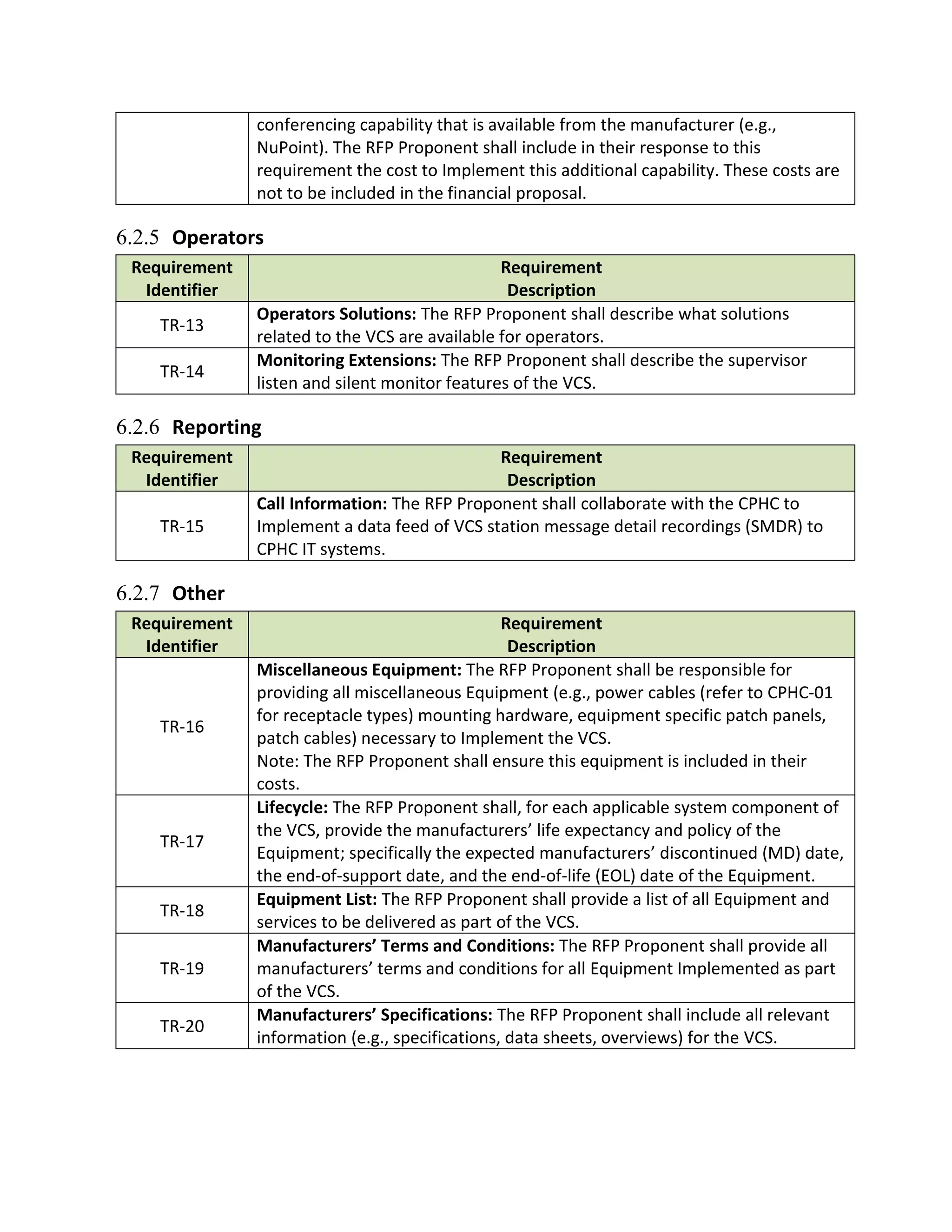 conferencing capability that is available from the manufacturer (e.g.,
               NuPoint). The RFP Proponent shall include in their response to this
               requirement the cost to Implement this additional capability. These costs are
               not to be included in the financial proposal.

6.2.5 Operators
 Requirement                                    Requirement
  Identifier                                     Description
               Operators Solutions: The RFP Proponent shall describe what solutions
    TR-13
               related to the VCS are available for operators.
               Monitoring Extensions: The RFP Proponent shall describe the supervisor
    TR-14
               listen and silent monitor features of the VCS.

6.2.6 Reporting
 Requirement                                  Requirement
  Identifier                                   Description
               Call Information: The RFP Proponent shall collaborate with the CPHC to
    TR-15      Implement a data feed of VCS station message detail recordings (SMDR) to
               CPHC IT systems.

6.2.7 Other
 Requirement                                     Requirement
  Identifier                                      Description
               Miscellaneous Equipment: The RFP Proponent shall be responsible for
               providing all miscellaneous Equipment (e.g., power cables (refer to CPHC-01
               for receptacle types) mounting hardware, equipment specific patch panels,
    TR-16
               patch cables) necessary to Implement the VCS.
               Note: The RFP Proponent shall ensure this equipment is included in their
               costs.
               Lifecycle: The RFP Proponent shall, for each applicable system component of
               the VCS, provide the manufacturers’ life expectancy and policy of the
    TR-17
               Equipment; specifically the expected manufacturers’ discontinued (MD) date,
               the end-of-support date, and the end-of-life (EOL) date of the Equipment.
               Equipment List: The RFP Proponent shall provide a list of all Equipment and
    TR-18
               services to be delivered as part of the VCS.
               Manufacturers’ Terms and Conditions: The RFP Proponent shall provide all
    TR-19      manufacturers’ terms and conditions for all Equipment Implemented as part
               of the VCS.
               Manufacturers’ Specifications: The RFP Proponent shall include all relevant
    TR-20
               information (e.g., specifications, data sheets, overviews) for the VCS.
 
