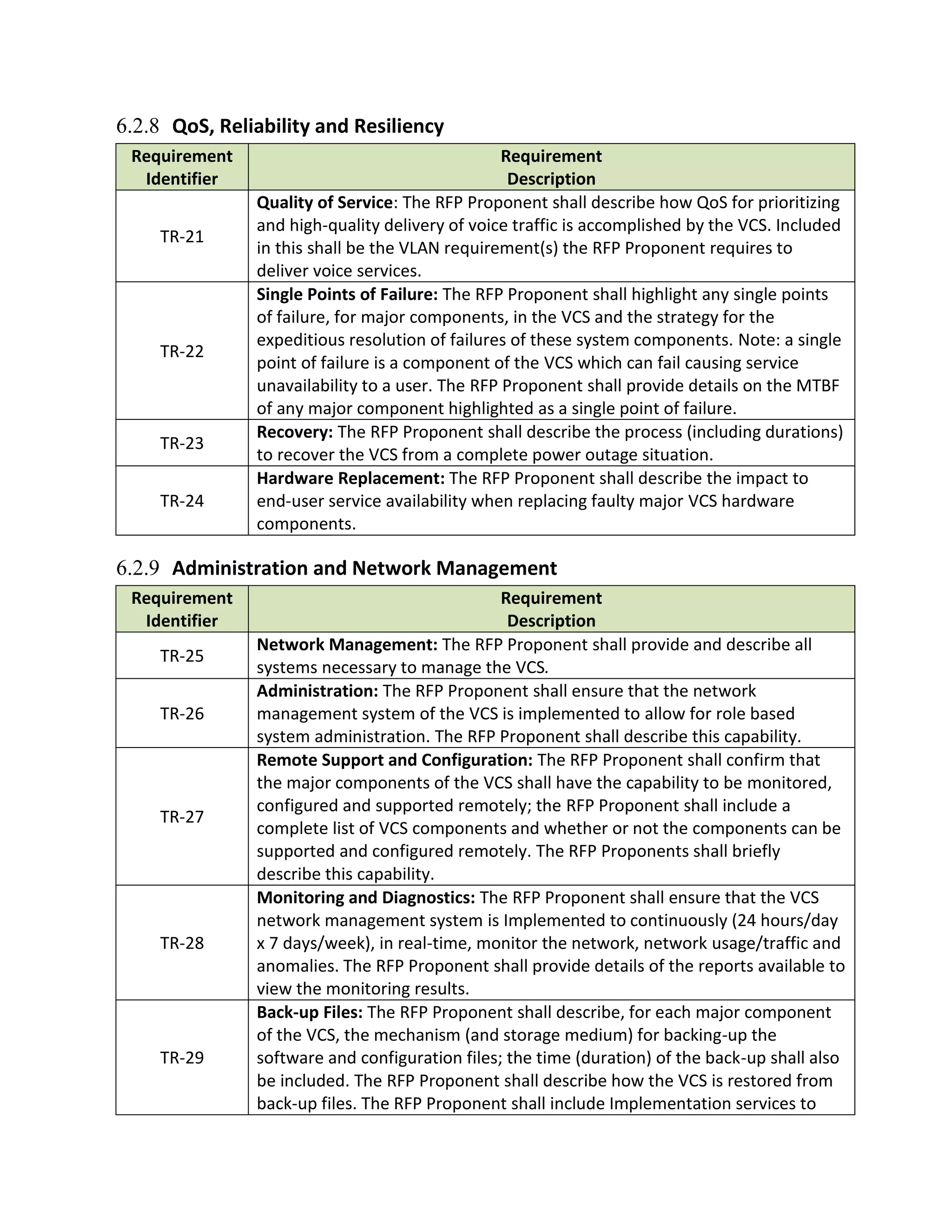 6.2.8 QoS, Reliability and Resiliency
 Requirement                                     Requirement
  Identifier                                      Description
               Quality of Service: The RFP Proponent shall describe how QoS for prioritizing
               and high-quality delivery of voice traffic is accomplished by the VCS. Included
    TR-21
               in this shall be the VLAN requirement(s) the RFP Proponent requires to
               deliver voice services.
               Single Points of Failure: The RFP Proponent shall highlight any single points
               of failure, for major components, in the VCS and the strategy for the
               expeditious resolution of failures of these system components. Note: a single
    TR-22
               point of failure is a component of the VCS which can fail causing service
               unavailability to a user. The RFP Proponent shall provide details on the MTBF
               of any major component highlighted as a single point of failure.
               Recovery: The RFP Proponent shall describe the process (including durations)
    TR-23
               to recover the VCS from a complete power outage situation.
               Hardware Replacement: The RFP Proponent shall describe the impact to
    TR-24      end-user service availability when replacing faulty major VCS hardware
               components.

6.2.9 Administration and Network Management
 Requirement                                    Requirement
  Identifier                                     Description
               Network Management: The RFP Proponent shall provide and describe all
    TR-25
               systems necessary to manage the VCS.
               Administration: The RFP Proponent shall ensure that the network
    TR-26      management system of the VCS is implemented to allow for role based
               system administration. The RFP Proponent shall describe this capability.
               Remote Support and Configuration: The RFP Proponent shall confirm that
               the major components of the VCS shall have the capability to be monitored,
               configured and supported remotely; the RFP Proponent shall include a
    TR-27
               complete list of VCS components and whether or not the components can be
               supported and configured remotely. The RFP Proponents shall briefly
               describe this capability.
               Monitoring and Diagnostics: The RFP Proponent shall ensure that the VCS
               network management system is Implemented to continuously (24 hours/day
    TR-28      x 7 days/week), in real-time, monitor the network, network usage/traffic and
               anomalies. The RFP Proponent shall provide details of the reports available to
               view the monitoring results.
               Back-up Files: The RFP Proponent shall describe, for each major component
               of the VCS, the mechanism (and storage medium) for backing-up the
    TR-29      software and configuration files; the time (duration) of the back-up shall also
               be included. The RFP Proponent shall describe how the VCS is restored from
               back-up files. The RFP Proponent shall include Implementation services to
 