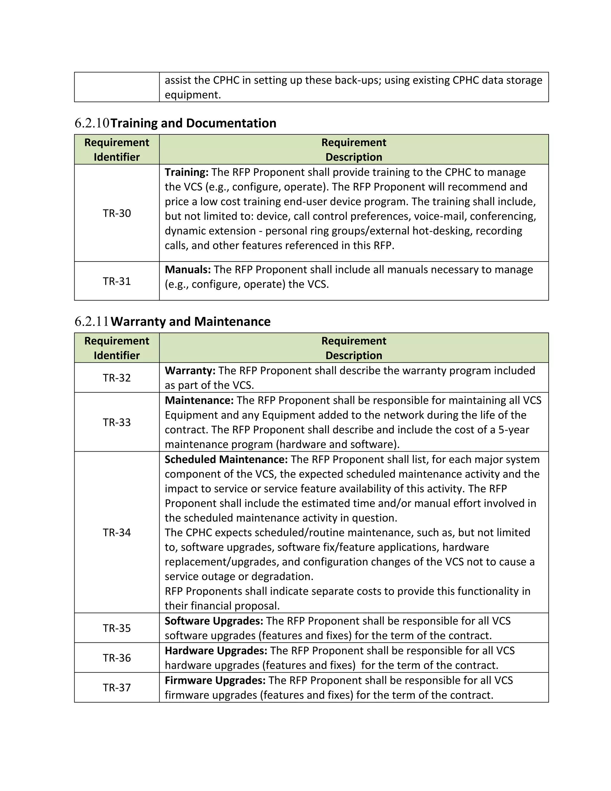 assist the CPHC in setting up these back-ups; using existing CPHC data storage
               equipment.

6.2.10 Training and Documentation
 Requirement                                      Requirement
  Identifier                                       Description
               Training: The RFP Proponent shall provide training to the CPHC to manage
               the VCS (e.g., configure, operate). The RFP Proponent will recommend and
               price a low cost training end-user device program. The training shall include,
    TR-30      but not limited to: device, call control preferences, voice-mail, conferencing,
               dynamic extension - personal ring groups/external hot-desking, recording
               calls, and other features referenced in this RFP.

               Manuals: The RFP Proponent shall include all manuals necessary to manage
    TR-31      (e.g., configure, operate) the VCS.


6.2.11 Warranty and Maintenance
 Requirement                                    Requirement
  Identifier                                     Description
               Warranty: The RFP Proponent shall describe the warranty program included
    TR-32
               as part of the VCS.
               Maintenance: The RFP Proponent shall be responsible for maintaining all VCS
               Equipment and any Equipment added to the network during the life of the
    TR-33
               contract. The RFP Proponent shall describe and include the cost of a 5-year
               maintenance program (hardware and software).
               Scheduled Maintenance: The RFP Proponent shall list, for each major system
               component of the VCS, the expected scheduled maintenance activity and the
               impact to service or service feature availability of this activity. The RFP
               Proponent shall include the estimated time and/or manual effort involved in
               the scheduled maintenance activity in question.
    TR-34      The CPHC expects scheduled/routine maintenance, such as, but not limited
               to, software upgrades, software fix/feature applications, hardware
               replacement/upgrades, and configuration changes of the VCS not to cause a
               service outage or degradation.
               RFP Proponents shall indicate separate costs to provide this functionality in
               their financial proposal.
               Software Upgrades: The RFP Proponent shall be responsible for all VCS
    TR-35
               software upgrades (features and fixes) for the term of the contract.
               Hardware Upgrades: The RFP Proponent shall be responsible for all VCS
    TR-36
               hardware upgrades (features and fixes) for the term of the contract.
               Firmware Upgrades: The RFP Proponent shall be responsible for all VCS
    TR-37
               firmware upgrades (features and fixes) for the term of the contract.
 