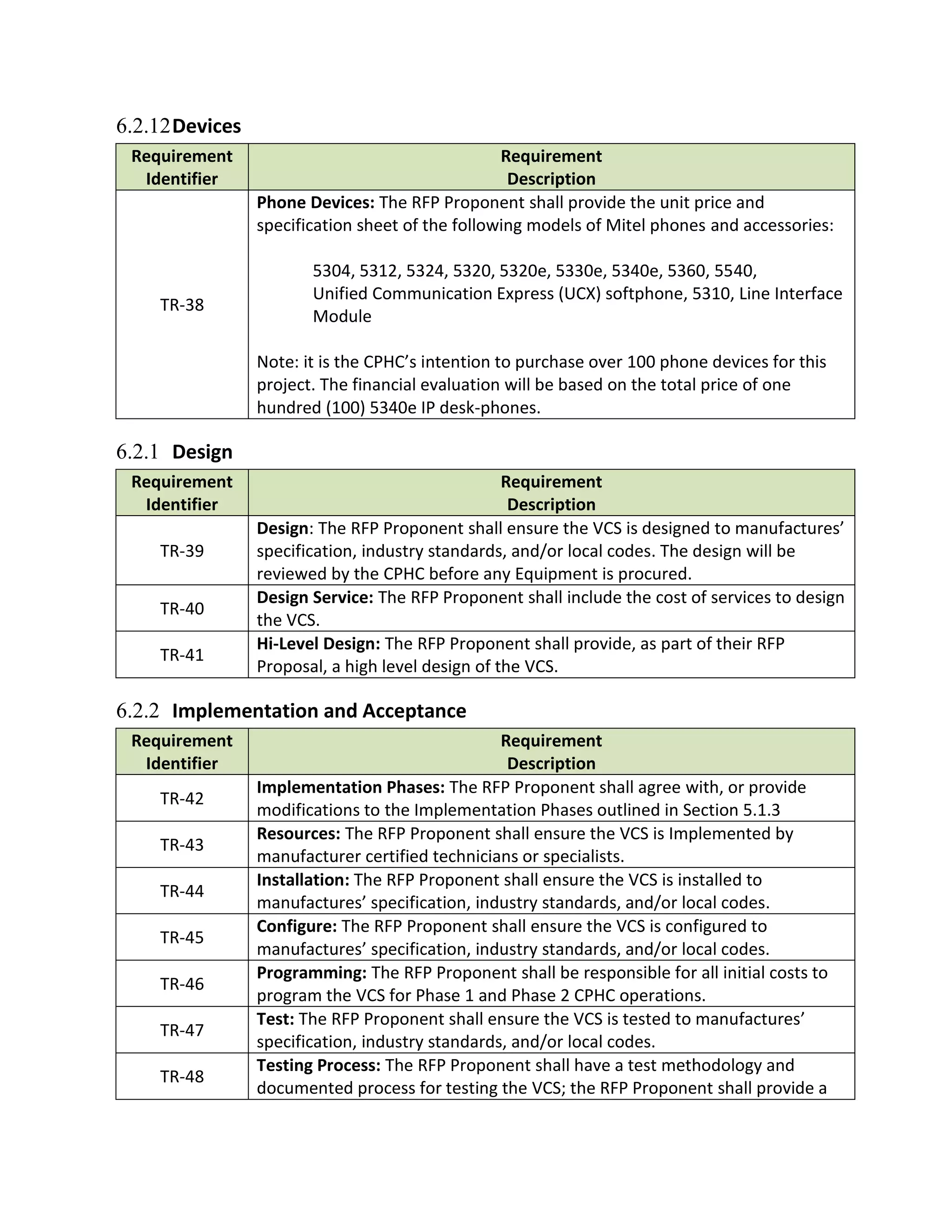 6.2.12 Devices
 Requirement                                      Requirement
  Identifier                                       Description
                 Phone Devices: The RFP Proponent shall provide the unit price and
                 specification sheet of the following models of Mitel phones and accessories:

                        5304, 5312, 5324, 5320, 5320e, 5330e, 5340e, 5360, 5540,
                        Unified Communication Express (UCX) softphone, 5310, Line Interface
    TR-38
                        Module

                 Note: it is the CPHC’s intention to purchase over 100 phone devices for this
                 project. The financial evaluation will be based on the total price of one
                 hundred (100) 5340e IP desk-phones.

6.2.1 Design
 Requirement                                       Requirement
  Identifier                                        Description
                 Design: The RFP Proponent shall ensure the VCS is designed to manufactures’
    TR-39        specification, industry standards, and/or local codes. The design will be
                 reviewed by the CPHC before any Equipment is procured.
                 Design Service: The RFP Proponent shall include the cost of services to design
    TR-40
                 the VCS.
                 Hi-Level Design: The RFP Proponent shall provide, as part of their RFP
    TR-41
                 Proposal, a high level design of the VCS.

6.2.2 Implementation and Acceptance
 Requirement                                      Requirement
  Identifier                                       Description
                 Implementation Phases: The RFP Proponent shall agree with, or provide
    TR-42
                 modifications to the Implementation Phases outlined in Section 5.1.3
                 Resources: The RFP Proponent shall ensure the VCS is Implemented by
    TR-43
                 manufacturer certified technicians or specialists.
                 Installation: The RFP Proponent shall ensure the VCS is installed to
    TR-44
                 manufactures’ specification, industry standards, and/or local codes.
                 Configure: The RFP Proponent shall ensure the VCS is configured to
    TR-45
                 manufactures’ specification, industry standards, and/or local codes.
                 Programming: The RFP Proponent shall be responsible for all initial costs to
    TR-46
                 program the VCS for Phase 1 and Phase 2 CPHC operations.
                 Test: The RFP Proponent shall ensure the VCS is tested to manufactures’
    TR-47
                 specification, industry standards, and/or local codes.
                 Testing Process: The RFP Proponent shall have a test methodology and
    TR-48
                 documented process for testing the VCS; the RFP Proponent shall provide a
 