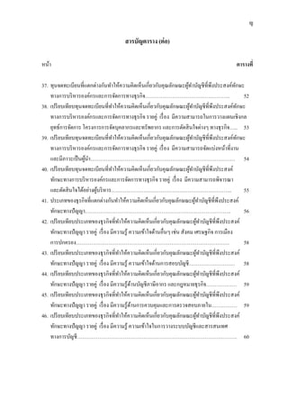 ญ
สารบัญตาราง (ต่อ)
หน้า ตารางที่
37. ทุนจดทะเบียนที่แตกต่างกันทาให้ความคิดเห็นเกี่ยวกับคุณลักษณะผู้ทาบัญชีที่พึงประสงค์ทักษะ
ทางการบริหารองค์กรและการจัดการทางธุรกิจ………………………………………….. 52
38. เปรียบเทียบทุนจดทะเบียนที่ทาให้ความคิดเห็นเกี่ยวกับคุณลักษณะผู้ทาบัญชีที่พึงประสงค์ทักษะ
ทางการบริหารองค์กรและการจัดการทางธุรกิจ รายคู่ เรื่อง มีความสามารถในการวางแผนเชิงกล
ยุทธ์การจัดการ โครงการการจัดบุคลากรและทรัพยากร และการตัดสินใจต่างๆ ทางธุรกิจ….. 53
39. เปรียบเทียบทุนจดทะเบียนที่ทาให้ความคิดเห็นเกี่ยวกับคุณลักษณะผู้ทาบัญชีที่พึงประสงค์ทักษะ
ทางการบริหารองค์กรและการจัดการทางธุรกิจ รายคู่ เรื่อง มีความสามารถจัดแบ่งหน้าที่งาน
และมีภาวะเป็นผู้นา…………………………………………………………………………. 54
40. เปรียบเทียบทุนจดทะเบียนที่ทาให้ความคิดเห็นเกี่ยวกับคุณลักษณะผู้ทาบัญชีที่พึงประสงค์
ทักษะทางการบริหารองค์กรและการจัดการทางธุรกิจ รายคู่ เรื่อง มีความสามารถพิจารณา
และตัดสินใจได้อย่างผู้บริหาร…………………………………………………………….. 55
41. ประเภทของธุรกิจที่แตกต่างกันทาให้ความคิดเห็นเกี่ยวกับคุณลักษณะผู้ทาบัญชีที่พึงประสงค์
ทักษะทางปัญญา………………………………………………………………………….. 56
42. เปรียบเทียบประเภทของธุรกิจที่ทาให้ความคิดเห็นเกี่ยวกับคุณลักษณะผู้ทาบัญชีที่พึงประสงค์
ทักษะทางปัญญา รายคู่ เรื่อง มีความรู้ ความเข้าใจด้านอื่นๆ เช่น สังคม เศรษฐกิจ การเมือง
การปกครอง……………………………………………………………………………… 58
43. เปรียบเทียบประเภทของธุรกิจที่ทาให้ความคิดเห็นเกี่ยวกับคุณลักษณะผู้ทาบัญชีที่พึงประสงค์
ทักษะทางปัญญา รายคู่ เรื่อง มีความรู้ ความเข้าใจด้านการสอบบัญชี……………………… 58
44. เปรียบเทียบประเภทของธุรกิจที่ทาให้ความคิดเห็นเกี่ยวกับคุณลักษณะผู้ทาบัญชีที่พึงประสงค์
ทักษะทางปัญญา รายคู่ เรื่อง มีความรู้ด้านบัญชีภาษีอากร และกฎหมายธุรกิจ……………… 59
45. เปรียบเทียบประเภทของธุรกิจที่ทาให้ความคิดเห็นเกี่ยวกับคุณลักษณะผู้ทาบัญชีที่พึงประสงค์
ทักษะทางปัญญา รายคู่ เรื่อง มีความรู้ด้านการควบคุมและการตรวจสอบภายใน…………… 59
46. เปรียบเทียบประเภทของธุรกิจที่ทาให้ความคิดเห็นเกี่ยวกับคุณลักษณะผู้ทาบัญชีที่พึงประสงค์
ทักษะทางปัญญา รายคู่ เรื่อง มีความรู้ ความเข้าใจในการวางระบบบัญชีและสารสนเทศ
ทางการบัญชี…………………………………………………………………………………. 60
 