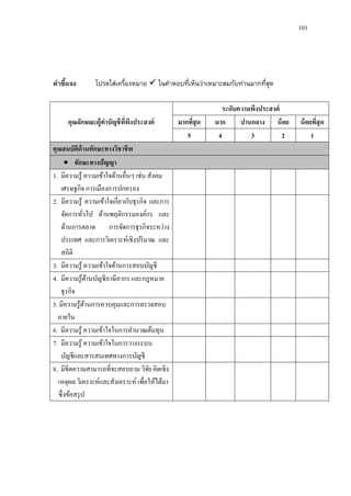 101
คาชี้แจง โปรดใส่เครื่องหมาย  ในคาตอบที่เห็นว่าเหมาะสมกับท่านมากที่สุด
คุณลักษณะผู้ทาบัญชีที่พึงประสงค์
ระดับความพึงประสงค์
มากที่สุด มาก ปานกลาง น้อย น้อยที่สุด
5 4 3 2 1
คุณสมบัติด้านทักษะทางวิชาชีพ
 ทักษะทางปัญญา
1. มีความรู้ ความเข้าใจด้านอื่นๆ เช่น สังคม
เศรษฐกิจ การเมืองการปกครอง
2. มีความรู้ ความเข้าใจเกี่ยวกับธุรกิจ และการ
จัดการทั่วไป ด้านพฤติกรรมองค์กร และ
ด้านการตลาด การจัดการธุรกิจระหว่าง
ประเทศ และการวิเคราะห์เชิงปริมาณ และ
สถิติ
3. มีความรู้ ความเข้าใจด้านการสอบบัญชี
4. มีความรู้ด้านบัญชีภาษีอากร และกฎหมาย
ธุรกิจ
5. มีความรู้ด้านการควบคุมและการตรวจสอบ
ภายใน
6. มีความรู้ ความเข้าใจในการคานวณต้นทุน
7. มีความรู้ ความเข้าใจในการวางระบบ
บัญชีและสารสนเทศทางการบัญชี
8. มีขีดความสามารถที่จะสอบถาม วิจัย คิดเชิง
เหตุผล วิเคราะห์และสังเคราะห์ เพื่อให้ได้มา
ซึ่งข้อสรุป
 