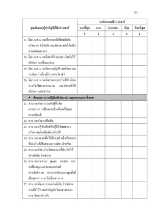 103
คุณลักษณะผู้ทาบัญชีที่พึงประสงค์
ระดับความพึงประสงค์
มากที่สุด มาก ปานกลาง น้อย น้อยที่สุด
5 4 3 2 1
17. มีความสามารถเลือกและจัดเรียงลาดับ
ทรัพยากรที่มีจากัด และจัดแจงงานให้เสร็จ
ตามกาหนดเวลา
18. มีความสามารถที่จะเข้าร่วมและปรับตัวให้
เข้ากับการเปลี่ยนแปลง
19. มีความสามารถในการปฏิบัติงานด้วยความ
ระมัดระวังเยี่ยงผู้ประกอบวิชาชีพ
20. มีความสามารถพิจารณาการปรับใช้ค่านิยม
ทางวิชาชีพจรรยาบรรณ และทัศนคติให้
เข้ากับการตัดสินใจ
 ทักษะทางการปฏิสัมพันธ์ระหว่างบุคคลและการสื่อสาร
21. สามารถทางานร่วมกับผู้อื่นใน
กระบวนการปรึกษาหารือเพื่อแก้ปัญหา
ความขัดแย้ง
22. สามารถทางานเป็นทีม
23. สามารถปฏิสัมพันธ์กับผู้ที่มีวัฒนธรรม
หรือความคิดเห็นที่ต่างกันได้
24. สามารถเจรจาเพื่อได้ข้อสรุป หรือข้อตกลง
ที่ยอมรับได้ในสถานการณ์ทางวิชาชีพ
25. สามารถทางานในวัฒนธรรมที่ต่างกันได้
อย่างมีประสิทธิภาพ
26. สามารถนาเสนอ พูดคุย รายงาน และ
ปกป้ องมุมมองของตนอย่างมี
ประสิทธิภาพ ผ่านการเขียนและพูดทั้งที่
เป็นทางการและไม่เป็นทางการ
27. สามารถฟังและอ่านอย่างมีประสิทธิภาพ
รวมถึงให้ความสาคัญกับวัฒนธรรมและ
ภาษาที่แตกต่างกัน
 