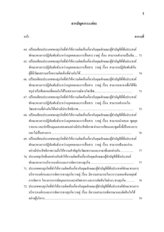 ฐ
สารบัญตาราง (ต่อ)
หน้า ตารางที่
64. เปรียบเทียบประเภทของธุรกิจที่ทาให้ความคิดเห็นเกี่ยวกับคุณลักษณะผู้ทาบัญชีที่พึงประสงค์
ทักษะทางการปฏิสัมพันธ์ระหว่างบุคคลและการสื่อสาร รายคู่ เรื่อง สามารถทางานเป็นทีม…. 73
65. เปรียบเทียบประเภทของธุรกิจที่ทาให้ความคิดเห็นเกี่ยวกับคุณลักษณะผู้ทาบัญชีที่พึงประสงค์
ทักษะทางการปฏิสัมพันธ์ระหว่างบุคคลและการสื่อสาร รายคู่ เรื่อง สามารถปฏิสัมพันธ์กับ
ผู้ที่มีวัฒนธรรมหรือความคิดเห็นที่ต่างกันได้………………………………………………. 74
66. เปรียบเทียบประเภทของธุรกิจที่ทาให้ความคิดเห็นเกี่ยวกับคุณลักษณะผู้ทาบัญชีที่พึงประสงค์
ทักษะทางการปฏิสัมพันธ์ระหว่างบุคคลและการสื่อสาร รายคู่ เรื่อง สามารถเจรจาเพื่อได้ข้อ
สรุป หรือข้อตกลงที่ยอมรับได้ในสถานการณ์ทางวิชาชีพ………………………………… 75
67. เปรียบเทียบประเภทของธุรกิจที่ทาให้ความคิดเห็นเกี่ยวกับคุณลักษณะผู้ทาบัญชีที่พึงประสงค์
ทักษะทางการปฏิสัมพันธ์ระหว่างบุคคลและการสื่อสาร รายคู่ เรื่อง สามารถทางานใน
วัฒนธรรมที่ต่างกันได้อย่างมีประสิทธิภาพ………………………………………………… 75
68. เปรียบเทียบประเภทของธุรกิจที่ทาให้ความคิดเห็นเกี่ยวกับคุณลักษณะผู้ทาบัญชีที่พึงประสงค์
ทักษะทางการปฏิสัมพันธ์ระหว่างบุคคลและการสื่อสาร รายคู่ เรื่อง สามารถนาเสนอ พูดคุย
รายงาน และปกป้ องมุมมองของตนอย่างมีประสิทธิภาพ ผ่านการเขียนและพูดทั้งที่เป็นทางการ
และไม่เป็นทางการ……………………………………………………………………….. 76
69. เปรียบเทียบประเภทของธุรกิจที่ทาให้ความคิดเห็นเกี่ยวกับคุณลักษณะผู้ทาบัญชีที่พึงประสงค์
ทักษะทางการปฏิสัมพันธ์ระหว่างบุคคลและการสื่อสาร รายคู่ เรื่อง สามารถฟังและอ่าน
อย่างมีประสิทธิภาพรวมถึงให้ความสาคัญกับวัฒนธรรมและภาษาที่แตกต่างกัน………….. 77
70. ประเภทธุรกิจที่แตกต่างกันทาให้ความคิดเห็นเกี่ยวกับคุณลักษณะผู้ทาบัญชีที่พึงประสงค์
ทักษะทางการบริหารองค์กรและการจัดการทางธุรกิจ……………………………………… 77
71. ประเภทของธุรกิจที่ทาให้ความคิดเห็นเกี่ยวกับคุณลักษณะผู้ทาบัญชีที่พึงประสงค์ทักษะทางการ
บริหารองค์กรและการจัดการทางธุรกิจ รายคู่ เรื่อง มีความสามารถในการวางแผนเชิงกลยุทธ์
การจัดการ โครงการการจัดบุคลากรและทรัพยากร และการตัดสินใจต่างๆ ทางธุรกิจ……… 78
72. ประเภทของธุรกิจที่ทาให้ความคิดเห็นเกี่ยวกับคุณลักษณะผู้ทาบัญชีที่พึงประสงค์ทักษะทางการ
บริหารองค์กรและการจัดการทางธุรกิจ รายคู่ เรื่อง มีความสามารถพิจารณาและตัดสินใจได้
อย่างผู้บริหาร………………………………………………………………………………. 79
 