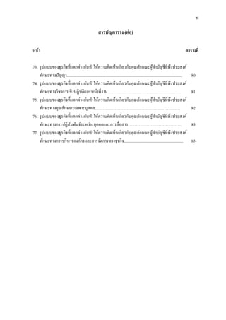 ฑ
สารบัญตาราง (ต่อ)
หน้า ตารางที่
73. รูปแบบของธุรกิจที่แตกต่างกันทาให้ความคิดเห็นเกี่ยวกับคุณลักษณะผู้ทาบัญชีที่พึงประสงค์
ทักษะทางปัญญา................................................................................................................... 80
74. รูปแบบของธุรกิจที่แตกต่างกันทาให้ความคิดเห็นเกี่ยวกับคุณลักษณะผู้ทาบัญชีที่พึงประสงค์
ทักษะทางวิชาการเชิงปฏิบัติและหน้าที่งาน......................................................................... 81
75. รูปแบบของธุรกิจที่แตกต่างกันทาให้ความคิดเห็นเกี่ยวกับคุณลักษณะผู้ทาบัญชีที่พึงประสงค์
ทักษะทางคุณลักษณะเฉพาะบุคคล………………………………………………………. 82
76. รูปแบบของธุรกิจที่แตกต่างกันทาให้ความคิดเห็นเกี่ยวกับคุณลักษณะผู้ทาบัญชีที่พึงประสงค์
ทักษะทางการปฏิสัมพันธ์ระหว่างบุคคลและการสื่อสาร…………………………………. 83
77. รูปแบบของธุรกิจที่แตกต่างกันทาให้ความคิดเห็นเกี่ยวกับคุณลักษณะผู้ทาบัญชีที่พึงประสงค์
ทักษะทางการบริหารองค์กรและการจัดการทางธุรกิจ........................................................... 85
 