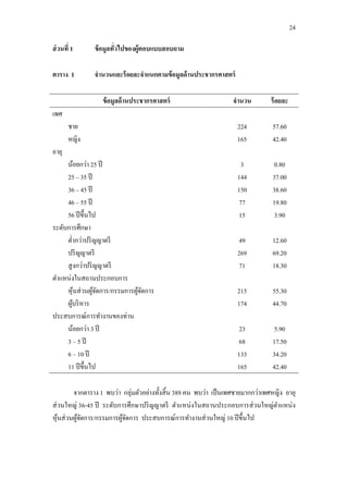 24
ส่วนที่ 1 ข้อมูลทั่วไปของผู้ตอบแบบสอบถาม
ตาราง 1 จานวนและร้อยละจาแนกตามข้อมูลด้านประชากรศาสตร์
ข้อมูลด้านประชากรศาสตร์ จานวน ร้อยละ
เพศ
ชาย
หญิง
224
165
57.60
42.40
อายุ
น้อยกว่า 25 ปี
25 – 35 ปี
36 – 45 ปี
46 – 55 ปี
56 ปีขึ้นไป
3
144
150
77
15
0.80
37.00
38.60
19.80
3.90
ระดับการศึกษา
ต่ากว่าปริญญาตรี
ปริญญาตรี
สูงกว่าปริญญาตรี
49
269
71
12.60
69.20
18.30
ตาแหน่งในสถานประกอบการ
หุ้นส่วนผู้จัดการ/กรรมการผู้จัดการ
ผู้บริหาร
215
174
55.30
44.70
ประสบการณ์การทางานของท่าน
น้อยกว่า 3 ปี
3 – 5 ปี
6 – 10 ปี
11 ปีขึ้นไป
23
68
133
165
5.90
17.50
34.20
42.40
จากตาราง 1 พบว่า กลุ่มตัวอย่างทั้งสิ้น 389 คน พบว่า เป็นเพศชายมากกว่าเพศหญิง อายุ
ส่วนใหญ่ 36-45 ปี ระดับการศึกษาปริญญาตรี ตาแหน่งในสถานประกอบการส่วนใหญ่ตาแหน่ง
หุ้นส่วนผู้จัดการ/กรรมการผู้จัดการ ประสบการณ์การทางานส่วนใหญ่ 10 ปีขึ้นไป
 